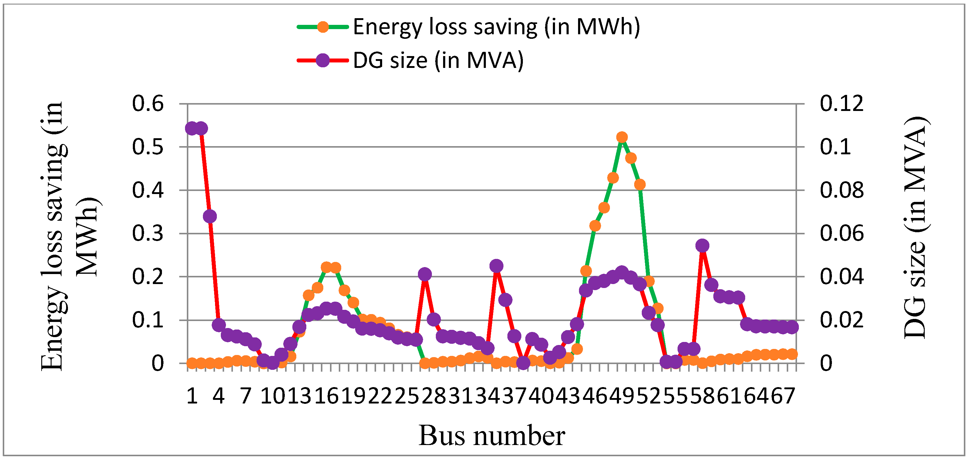 Energies 15 01341 g010