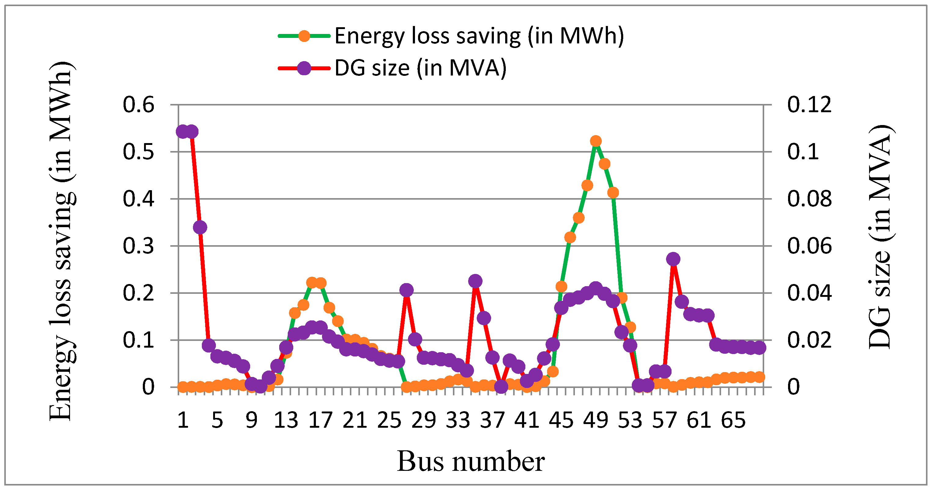 Energies 15 01341 g011