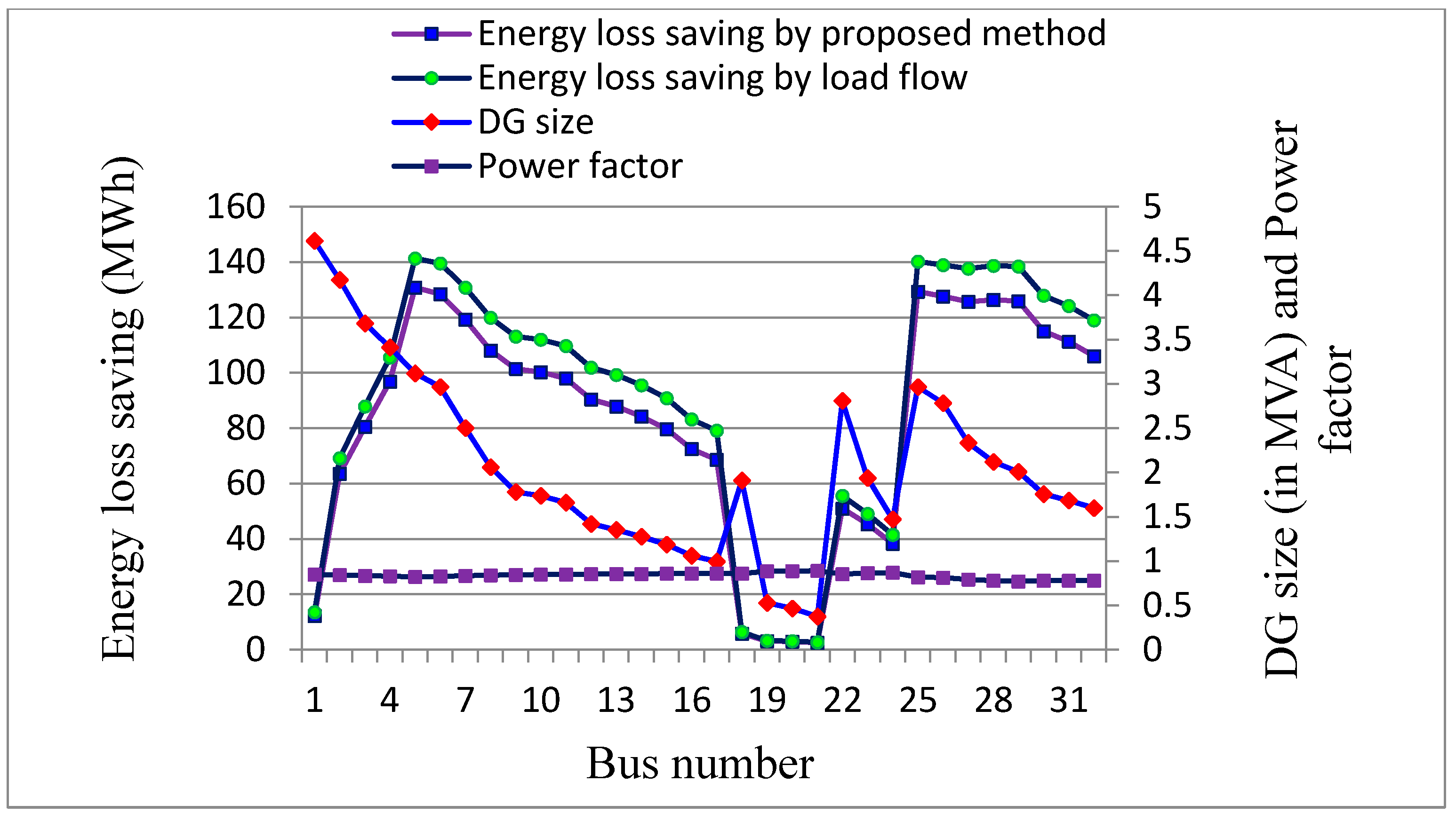 Energies 15 01341 g014