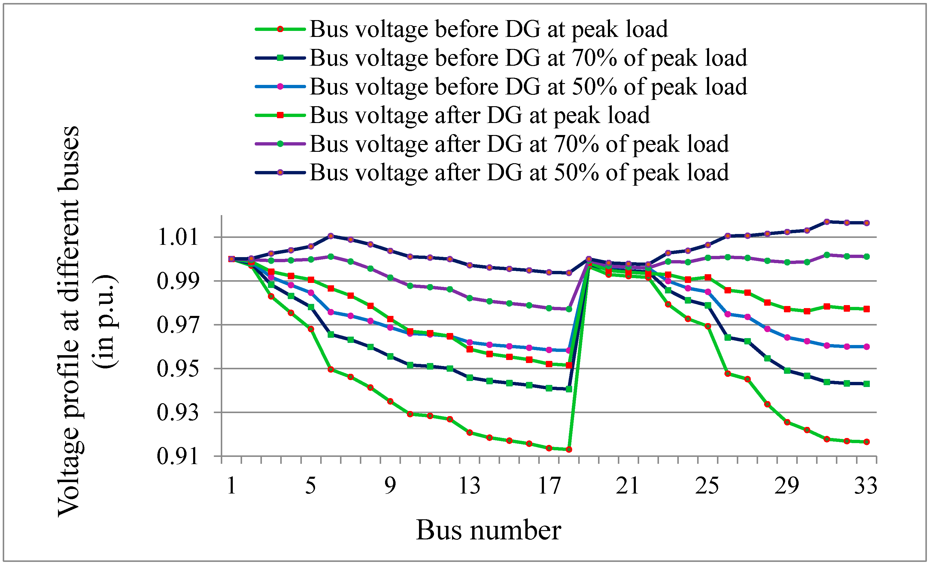 Energies 15 01341 g018