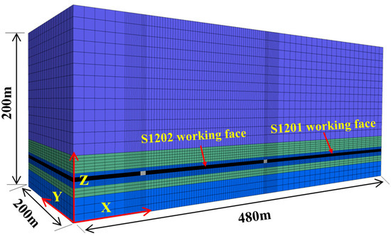 Comparative study of model tests on automatically formed roadway