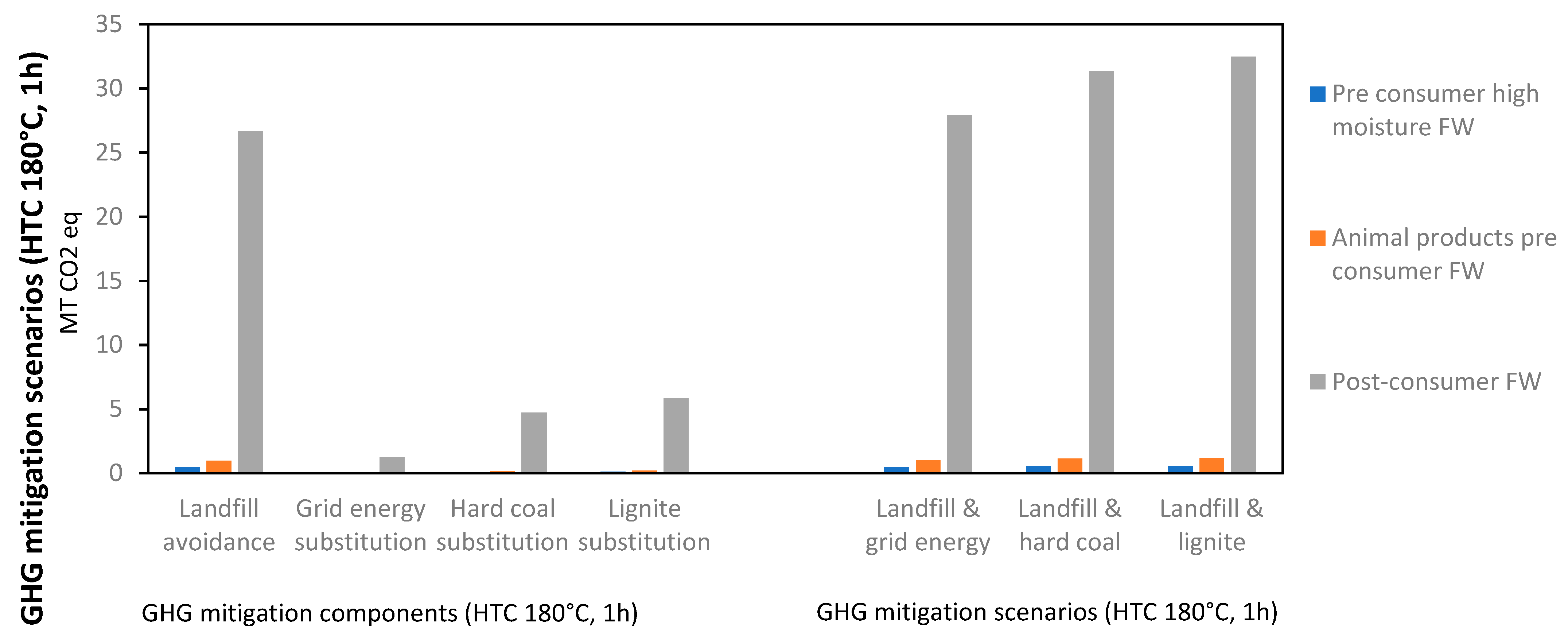 Energies 15 01372 g002