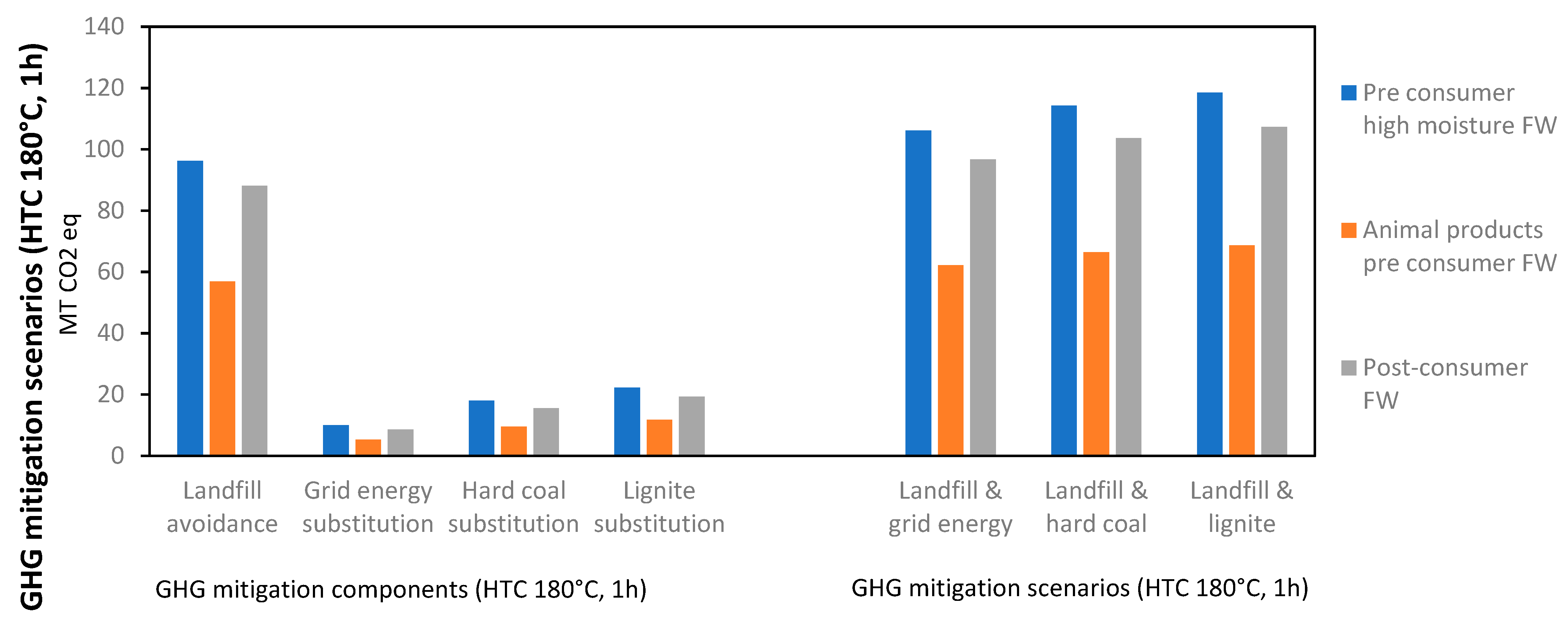 Energies 15 01372 g003