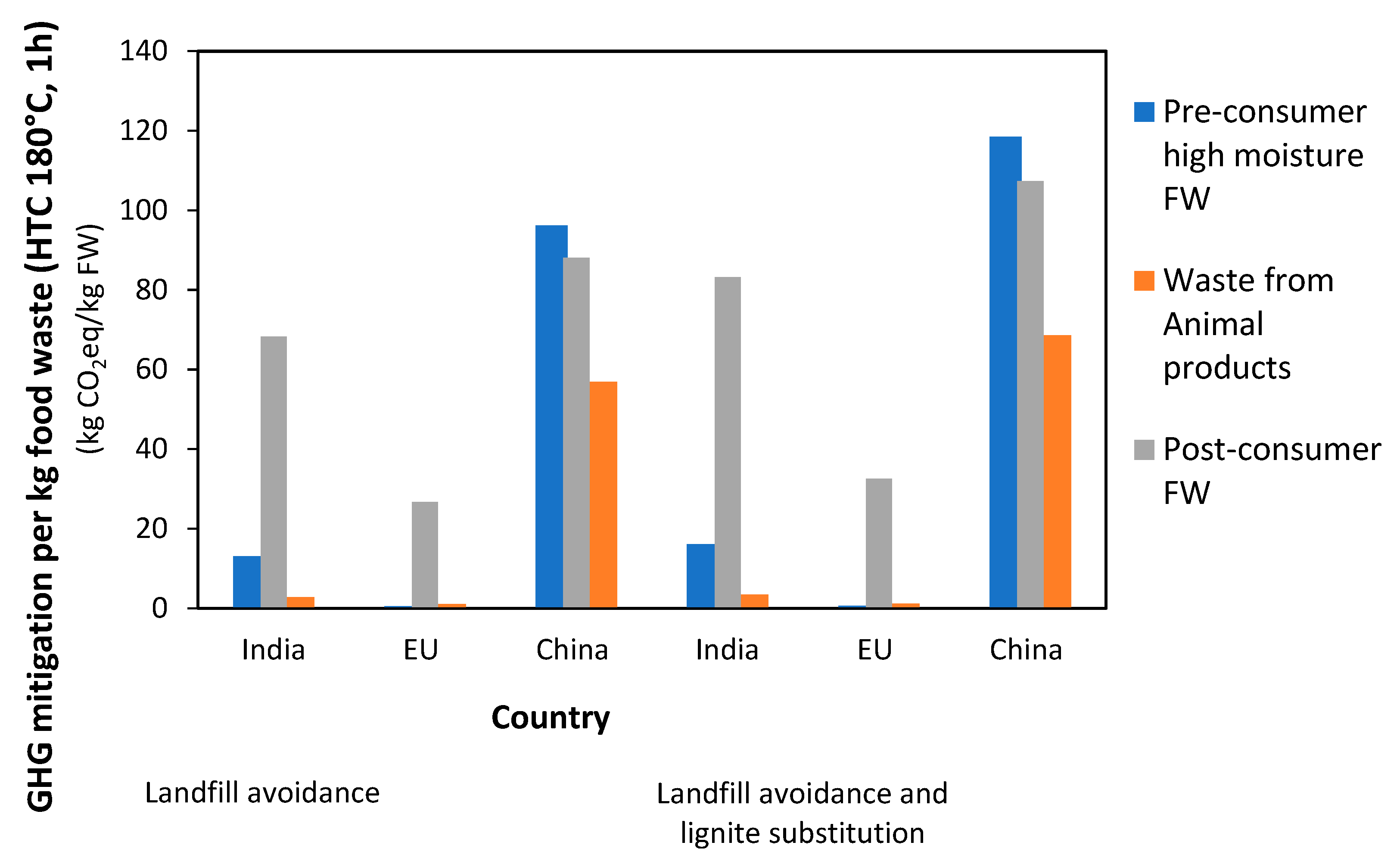 Energies 15 01372 g005