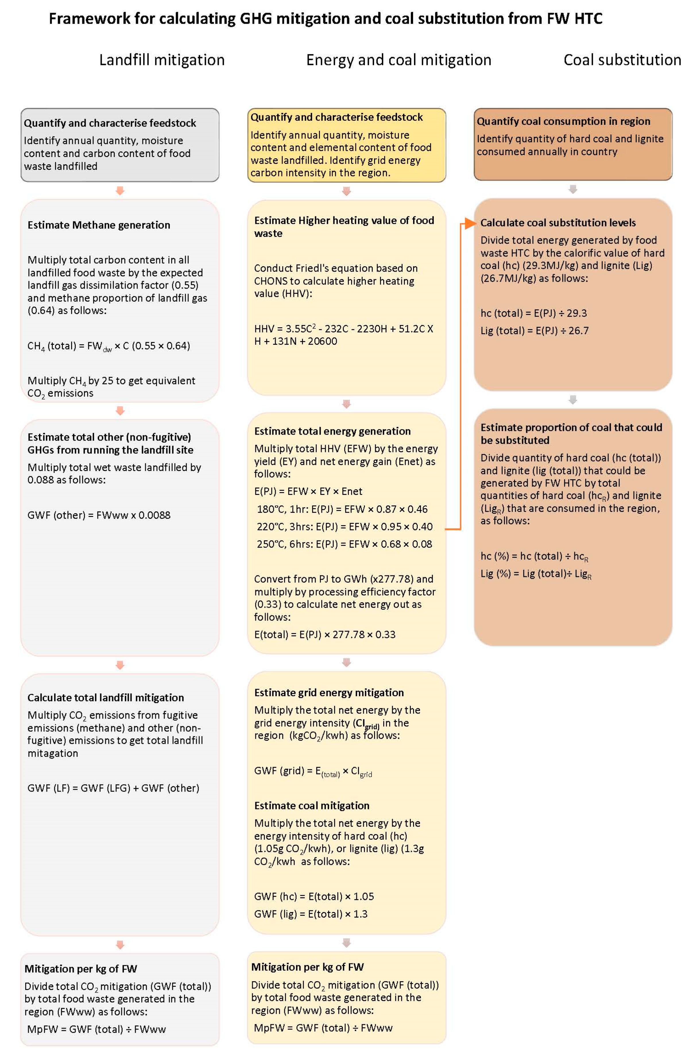 Energies 15 01372 g006