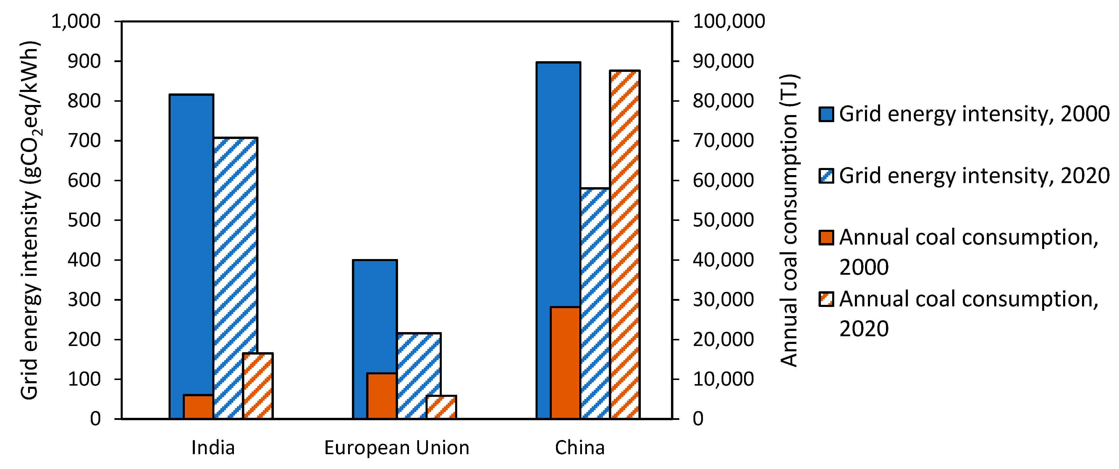 Energies 15 01372 g007