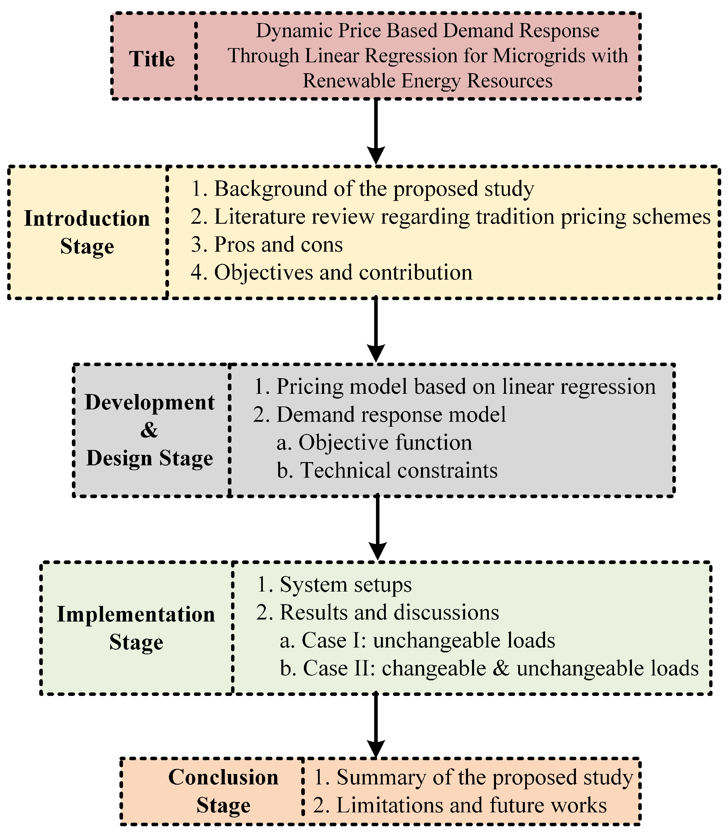 Energies 15 01385 g001