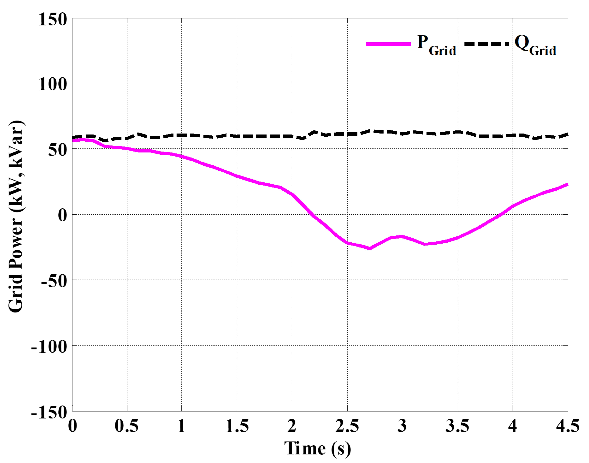 Energies 15 01385 g005