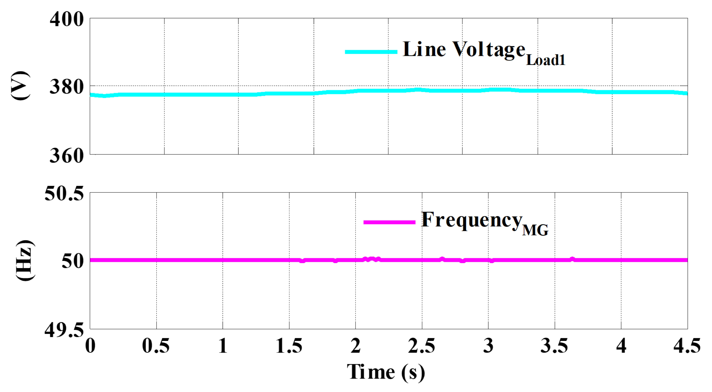 Energies 15 01385 g006