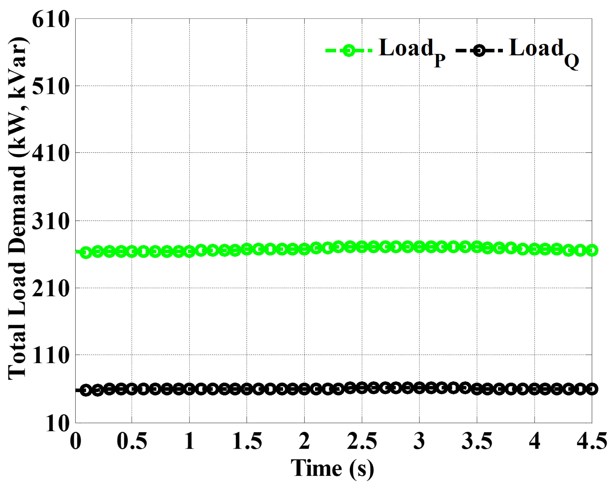 Energies 15 01385 g007
