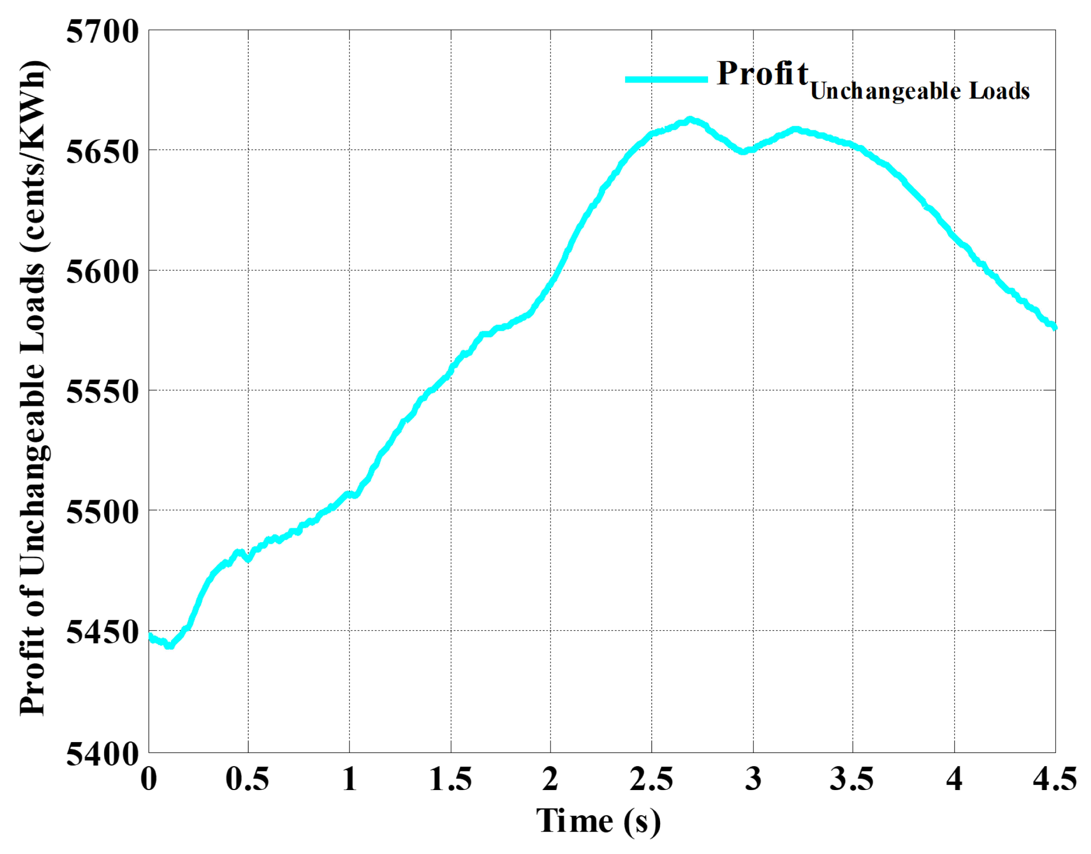 Energies 15 01385 g009