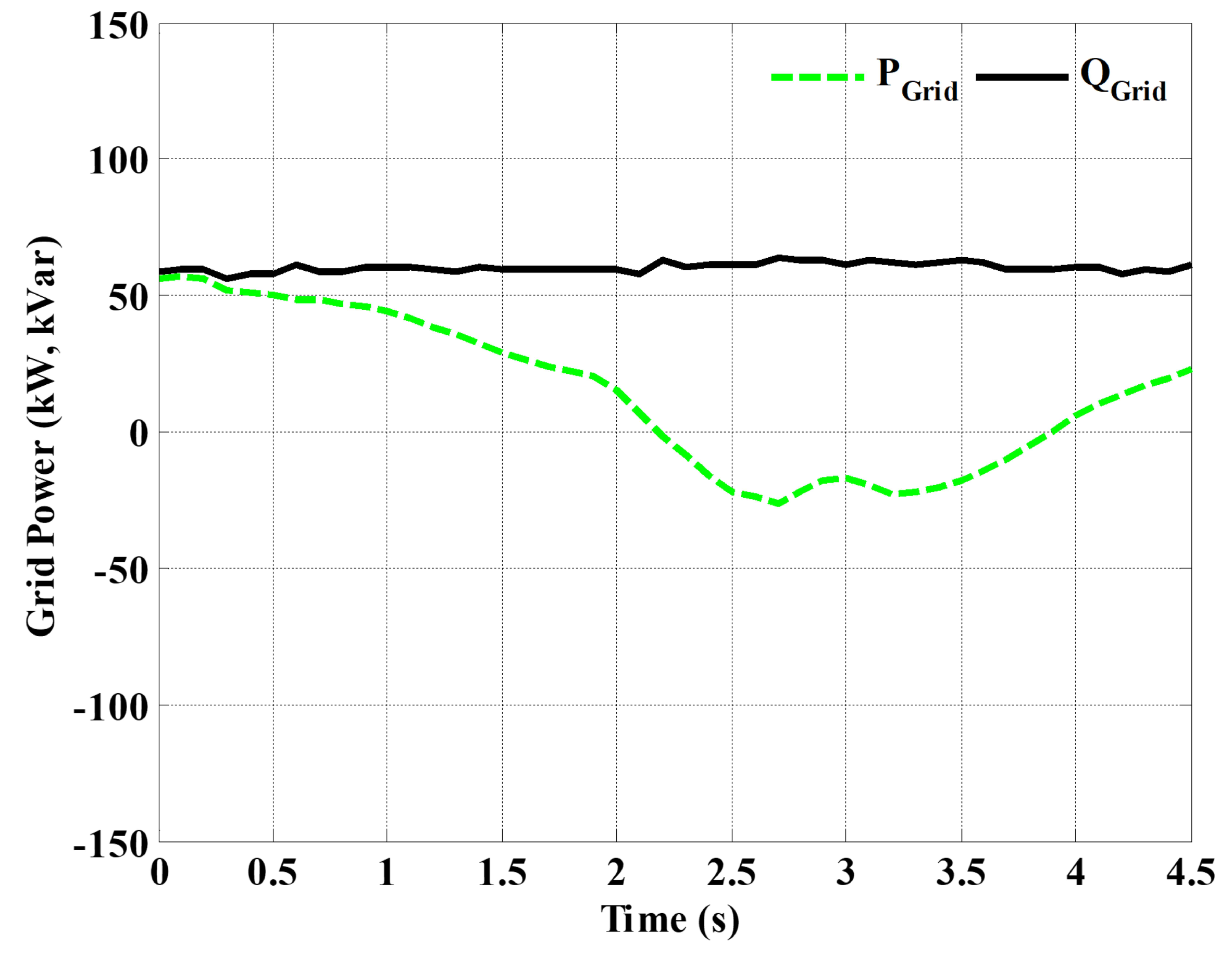 Energies 15 01385 g011