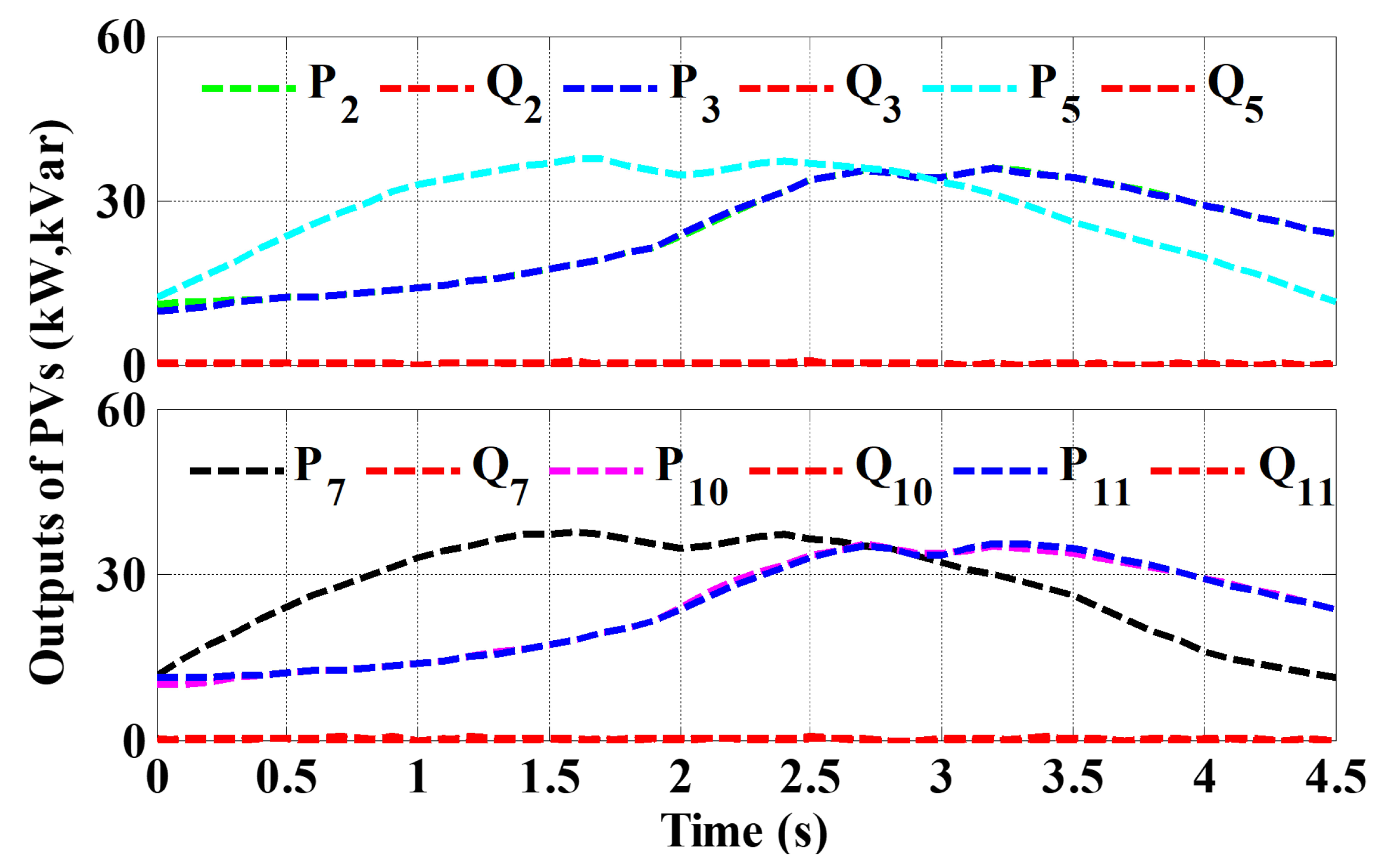 Energies 15 01385 g013