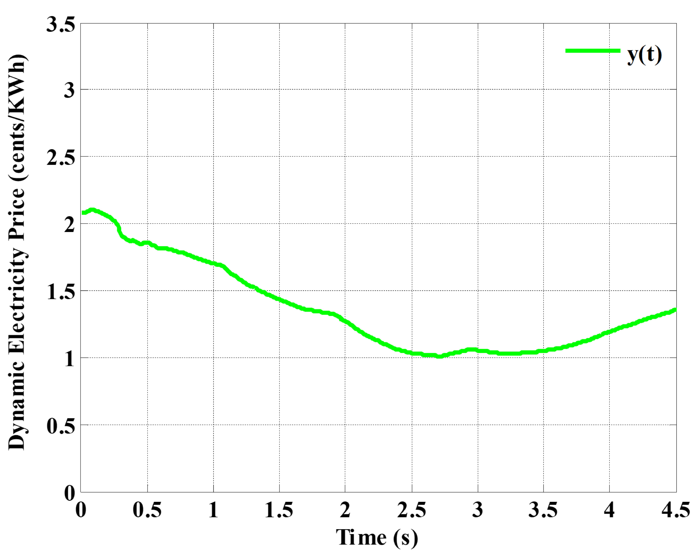 Energies 15 01385 g016