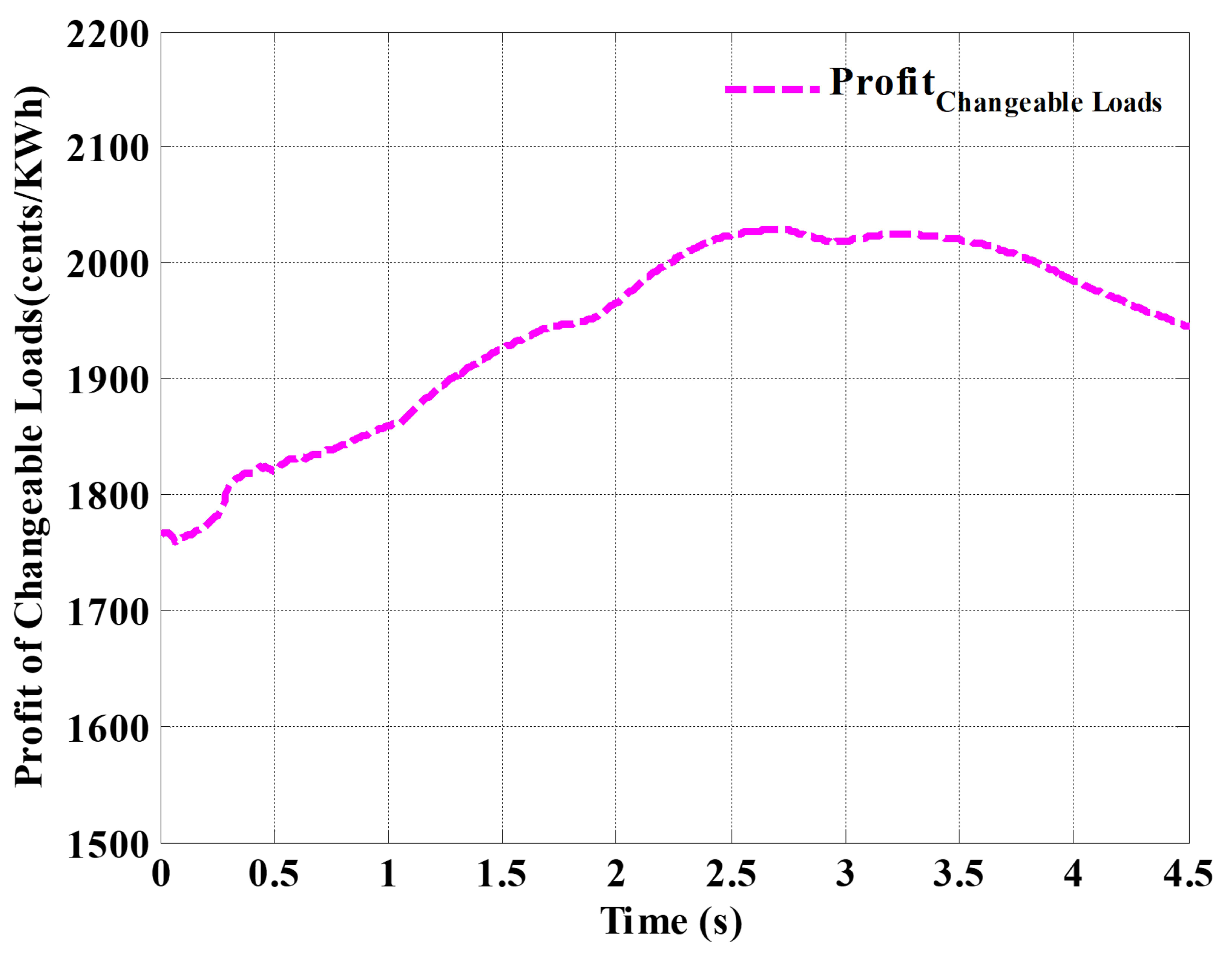 Energies 15 01385 g017