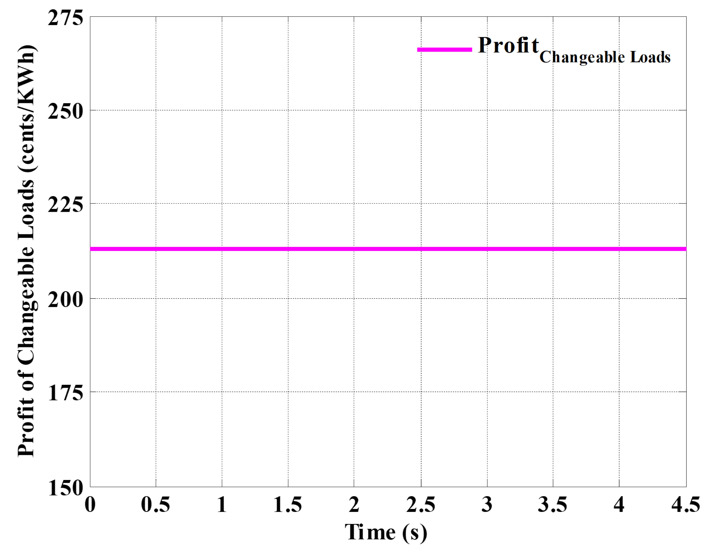 Energies 15 01385 g018