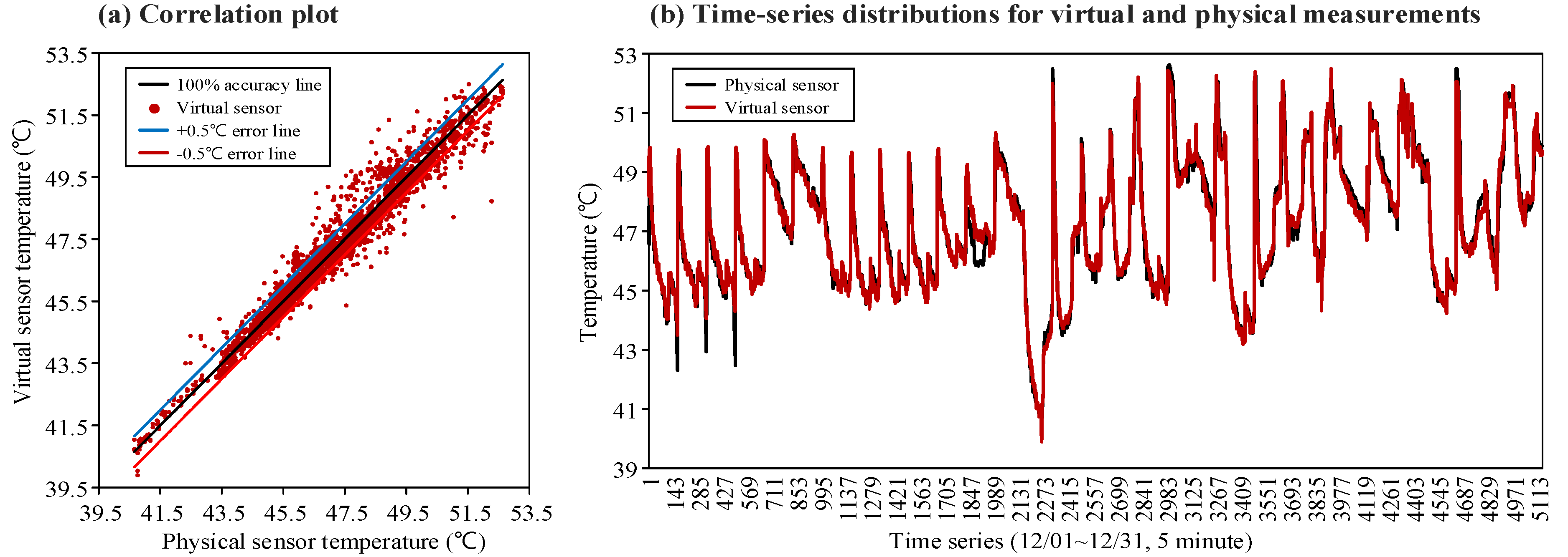 Energies 15 01394 g002