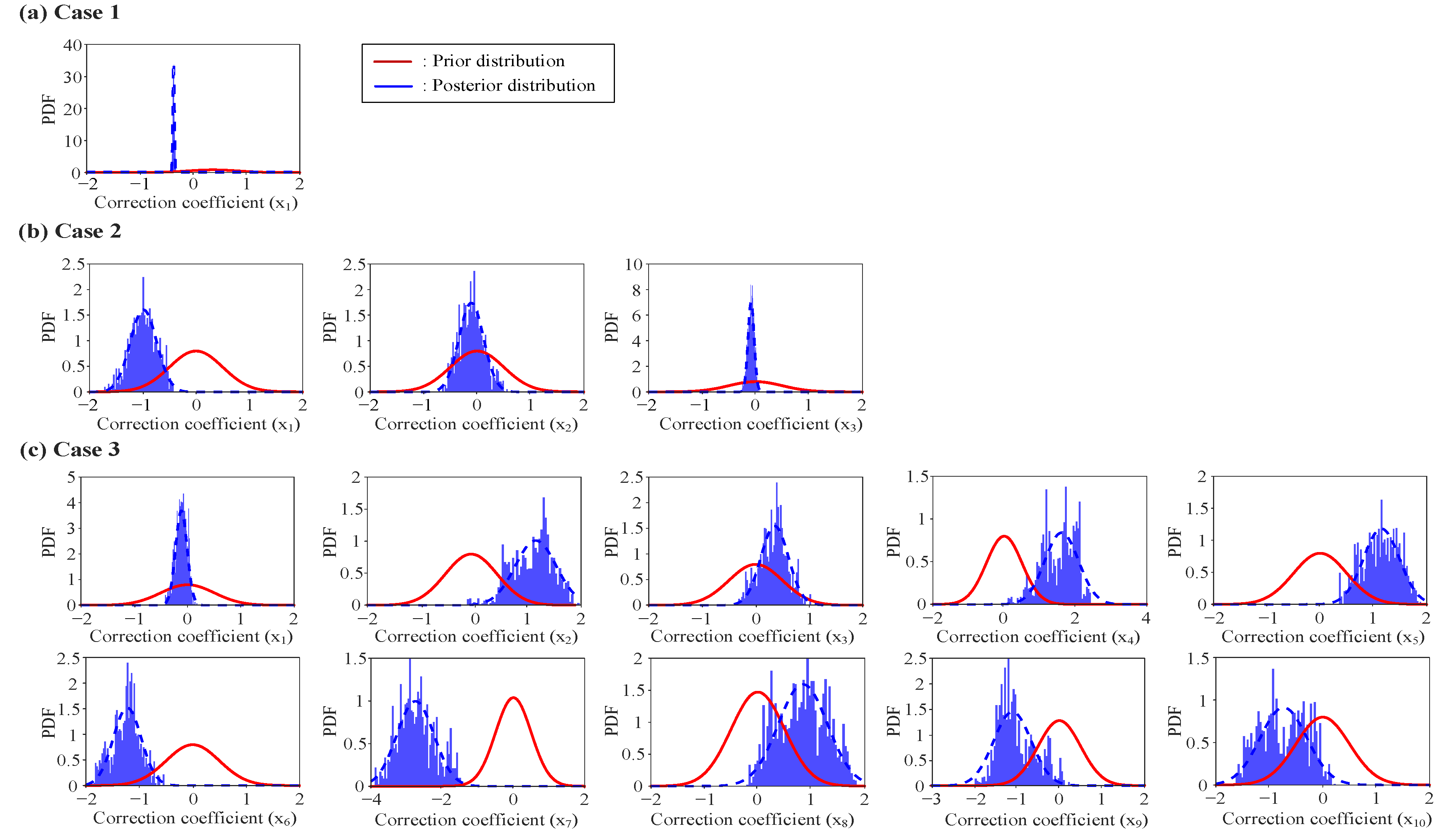 Energies 15 01394 g003