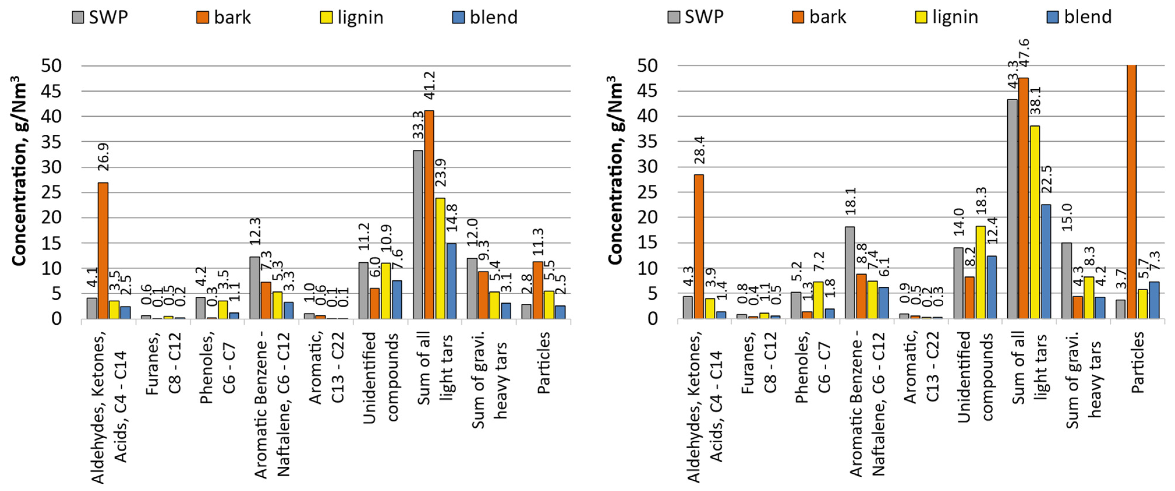 Energies 15 01395 g004