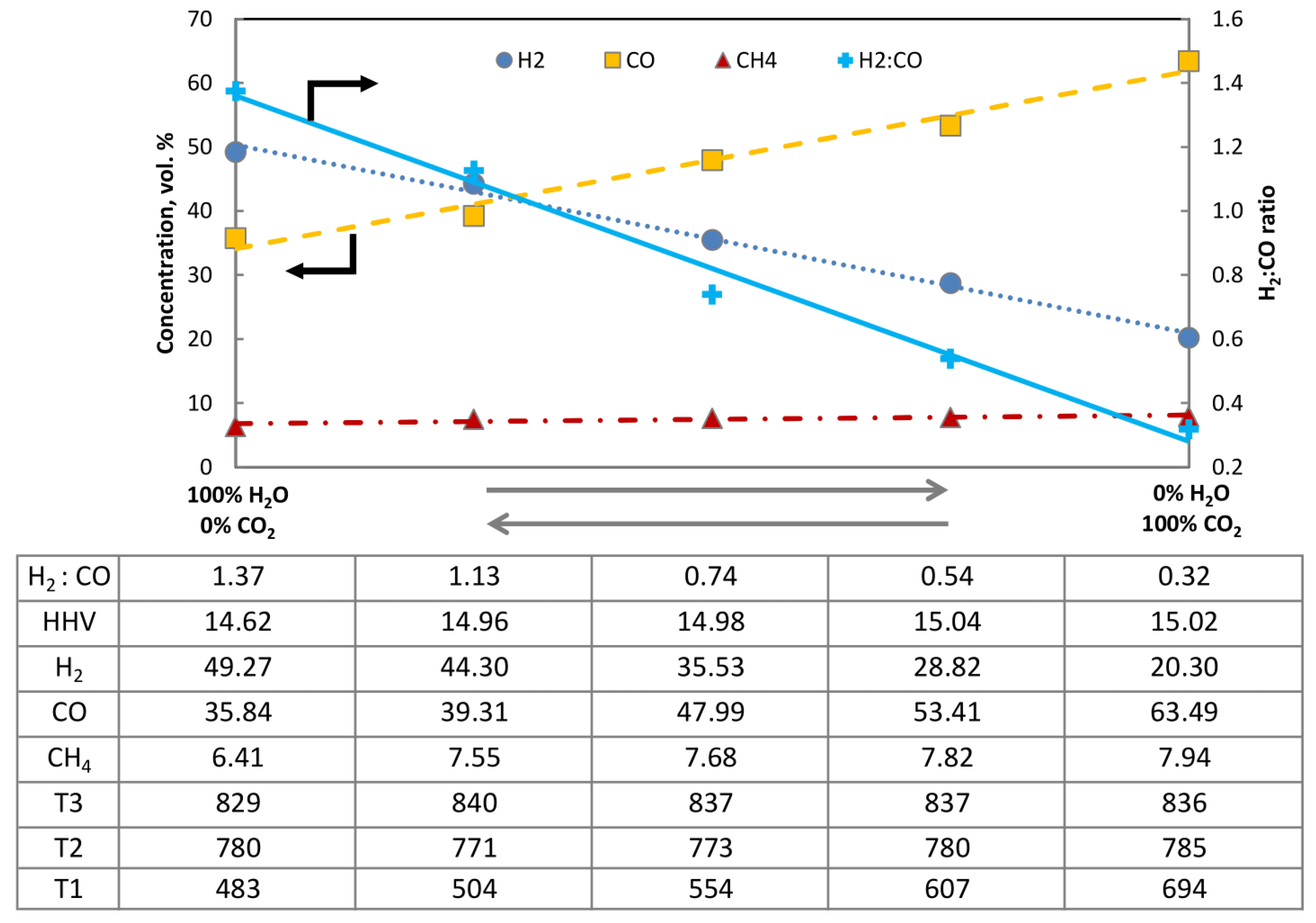 Energies 15 01395 g005