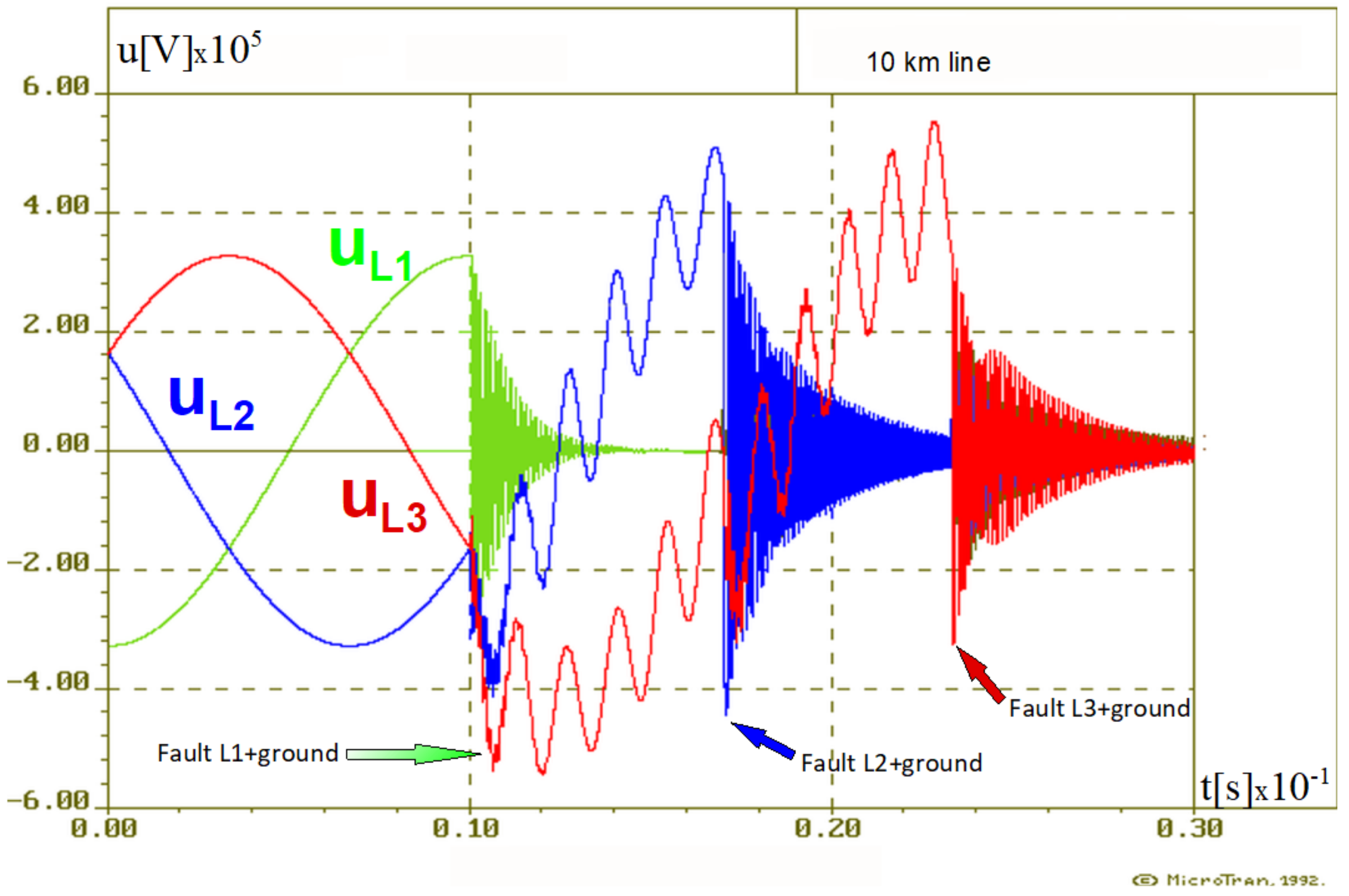 Energies 15 01396 g003