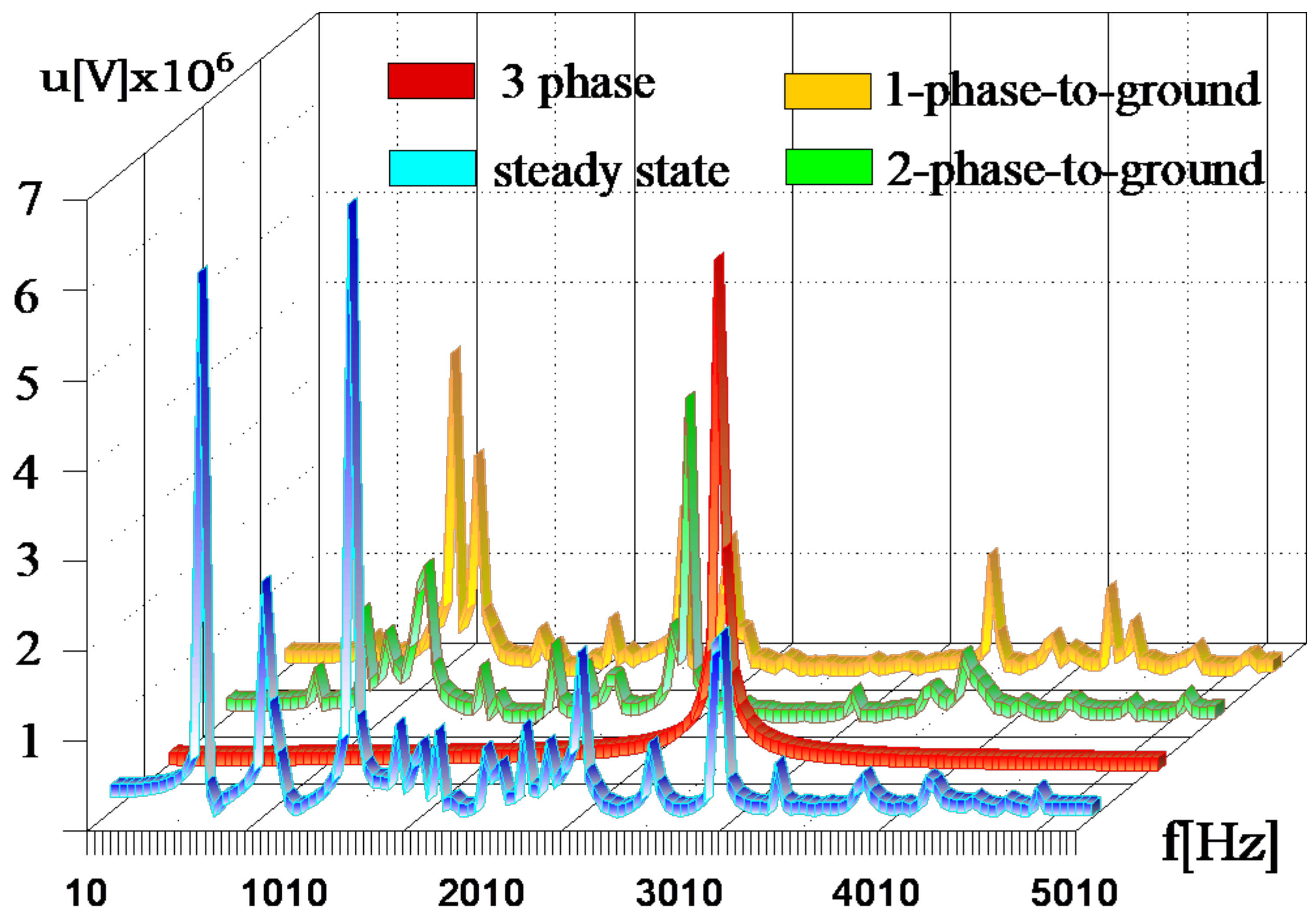 Energies 15 01396 g004