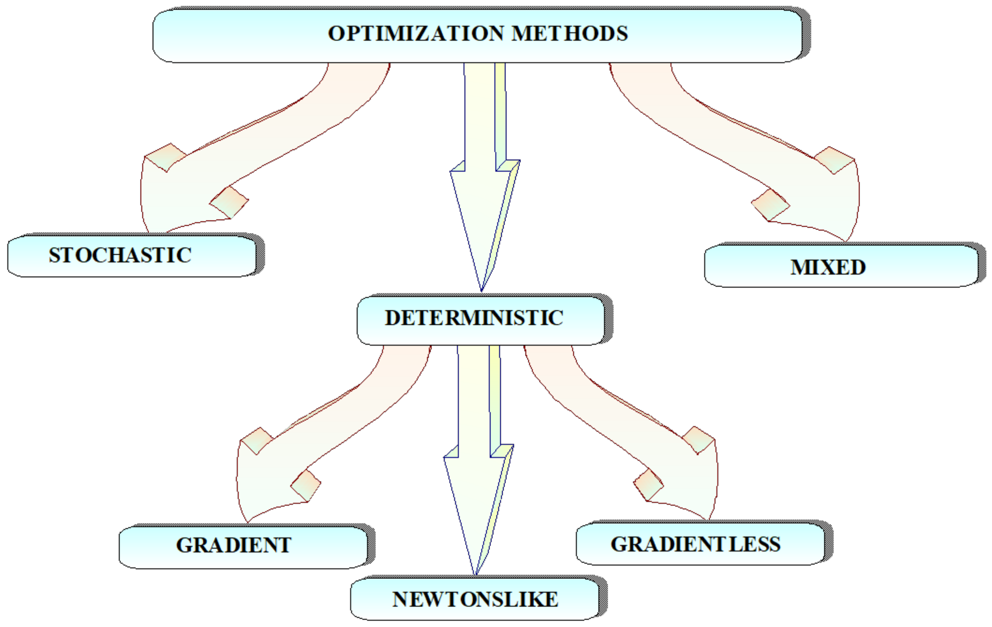 Energies 15 01396 g005