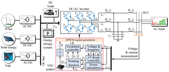 Energies | Free Full-Text | Robust Errorless-Control-Targeted Technique ...