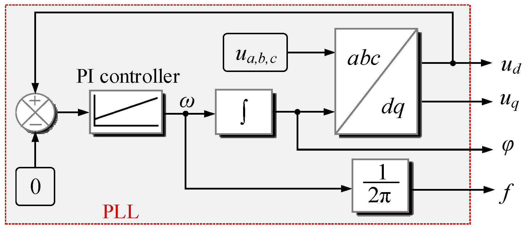 Energies 15 01398 g003