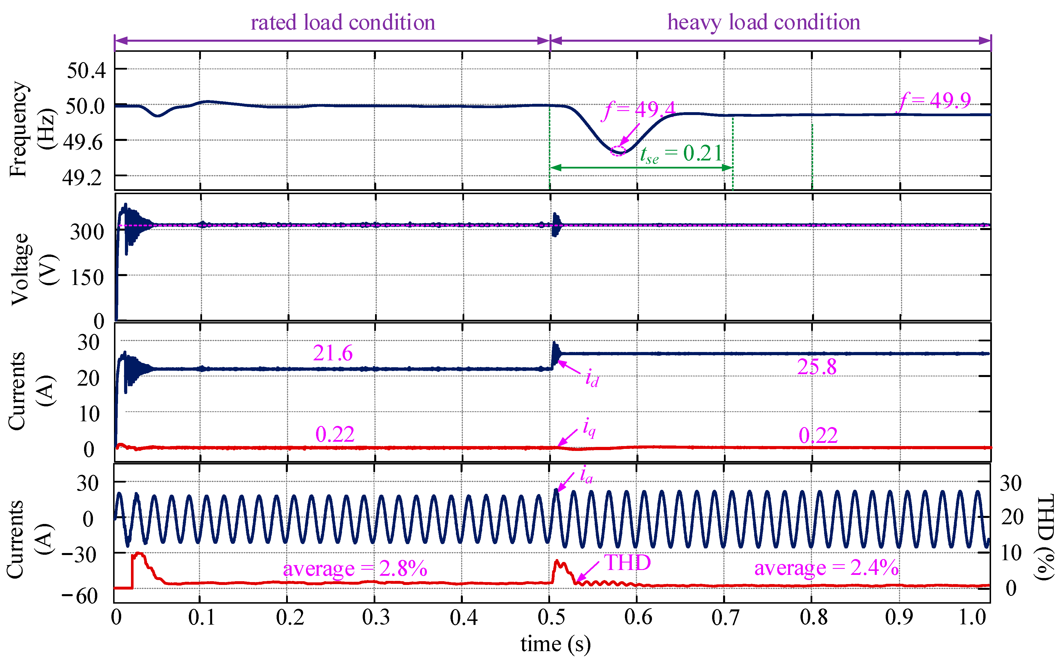 Energies 15 01398 g007