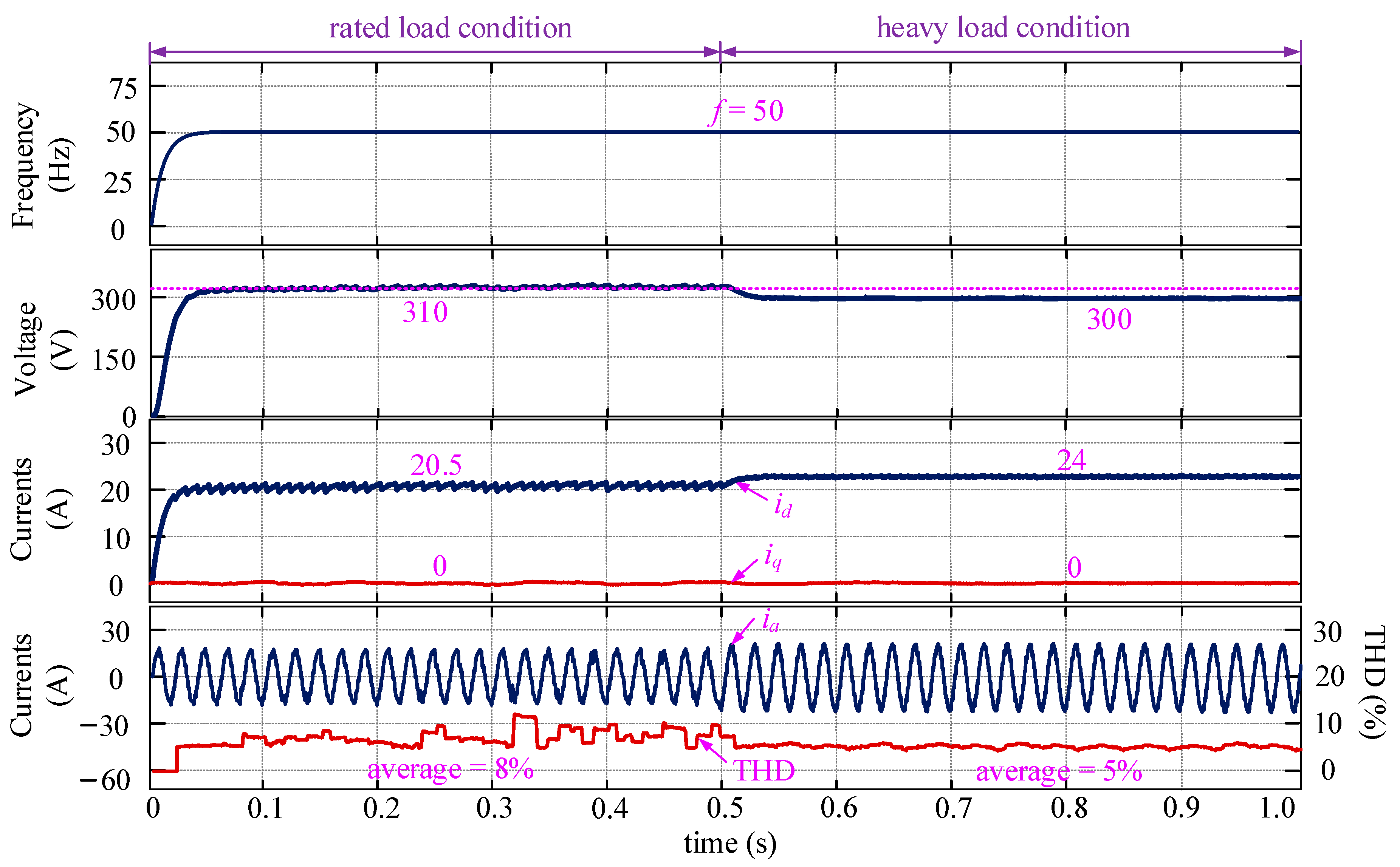 Energies 15 01398 g008