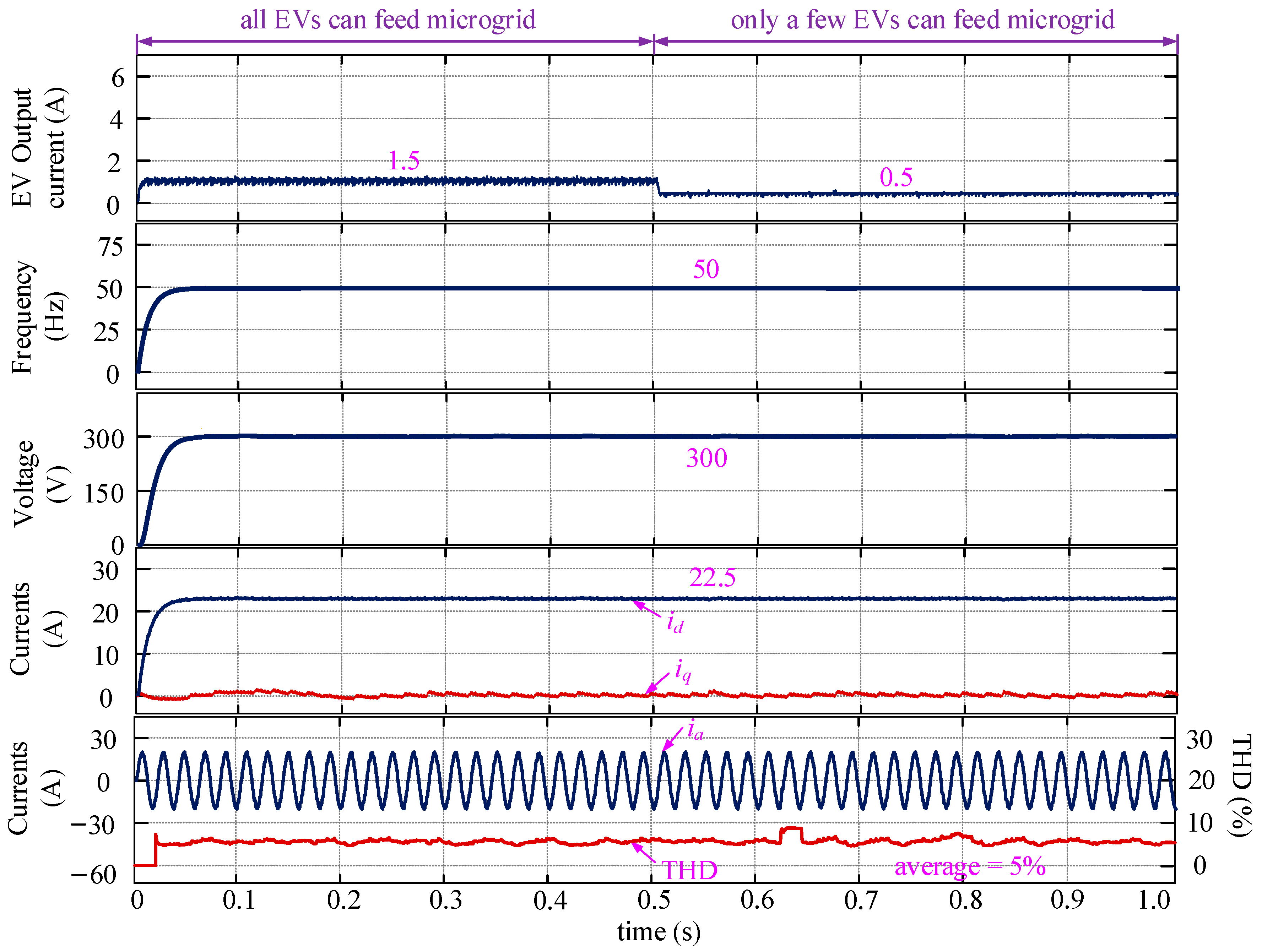 Energies 15 01398 g009