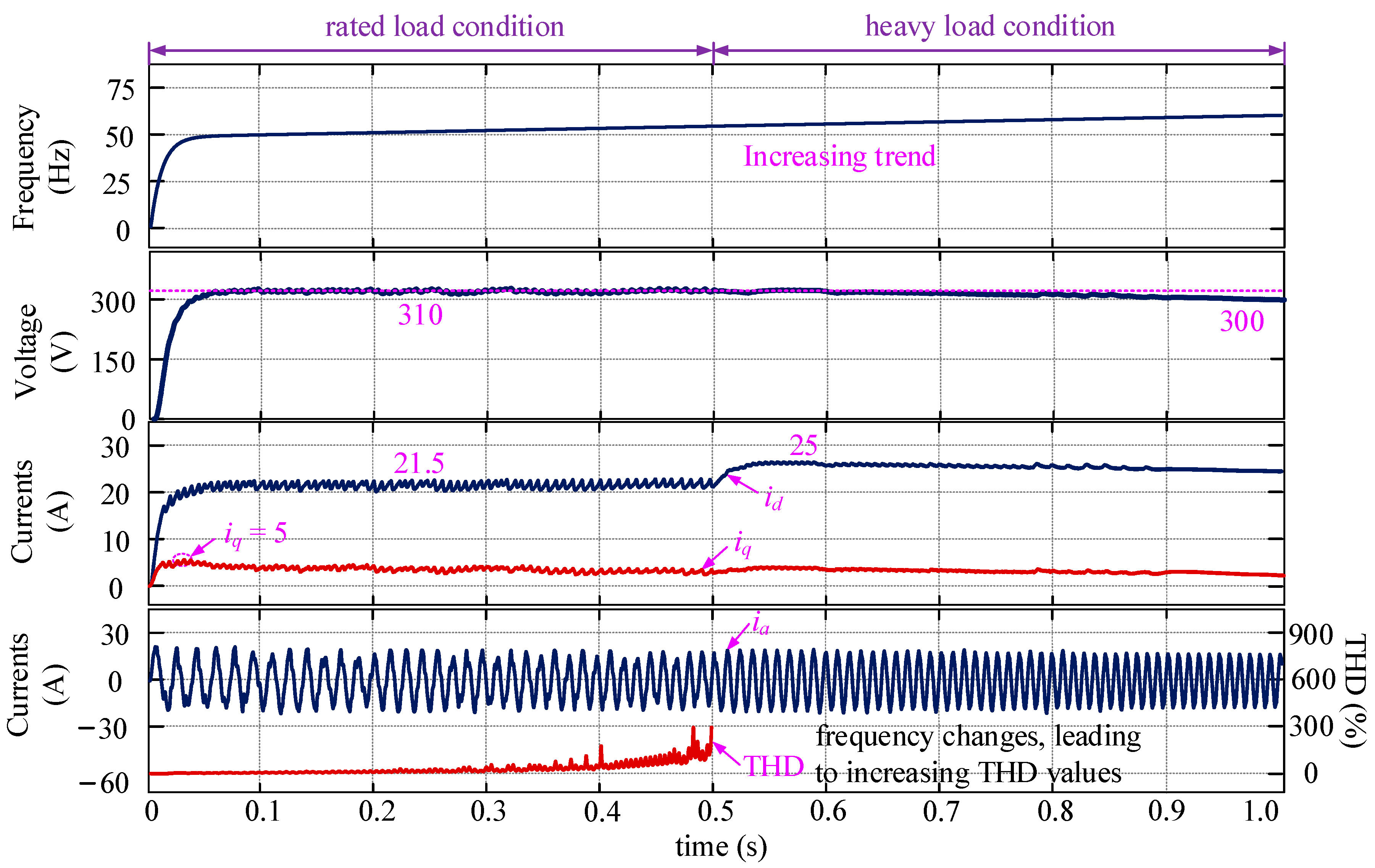 Energies 15 01398 g010