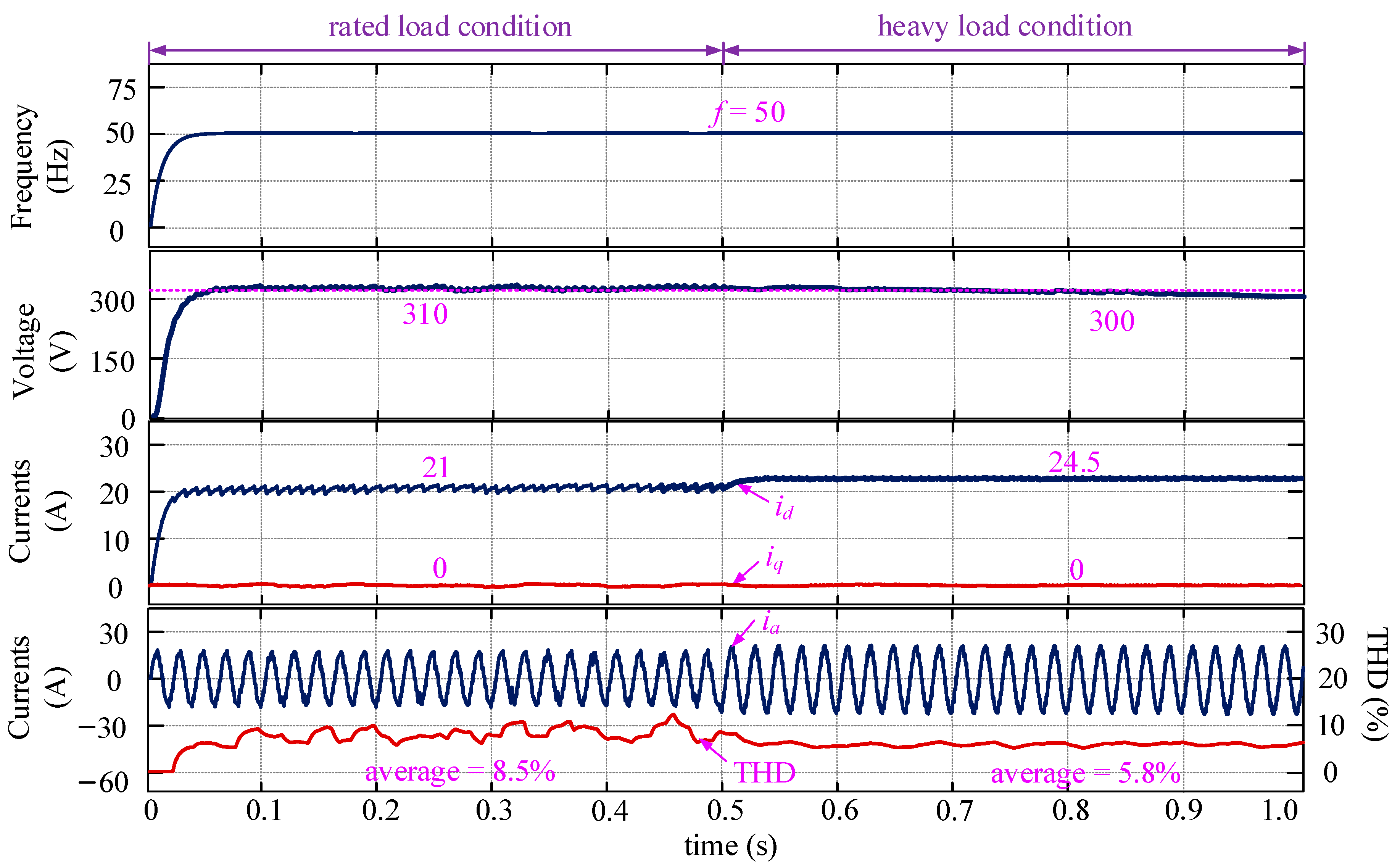 Energies 15 01398 g011