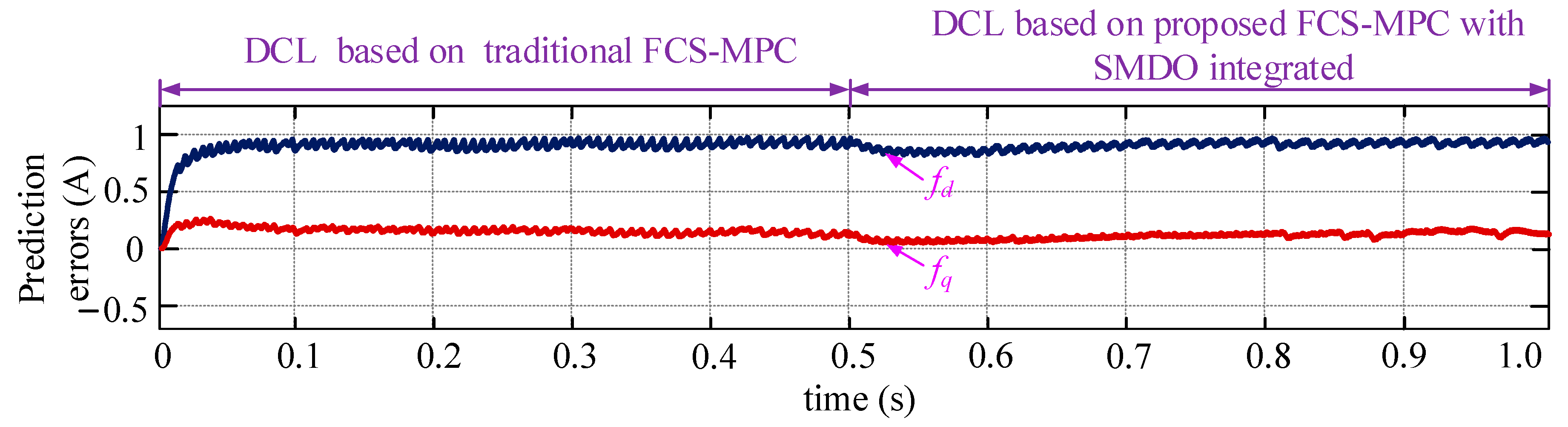 Energies 15 01398 g012