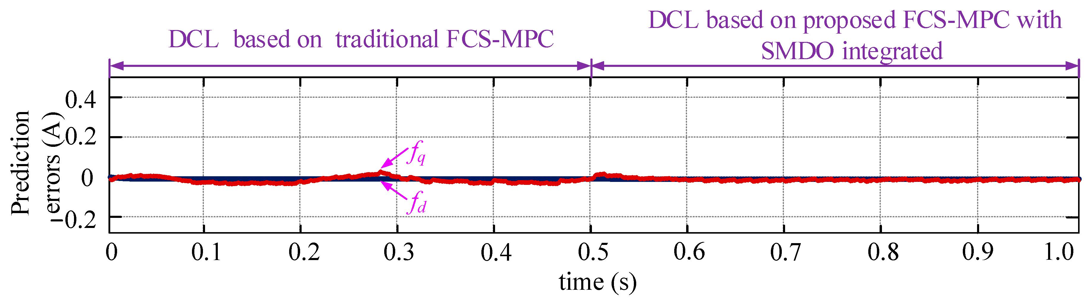 Energies 15 01398 g015