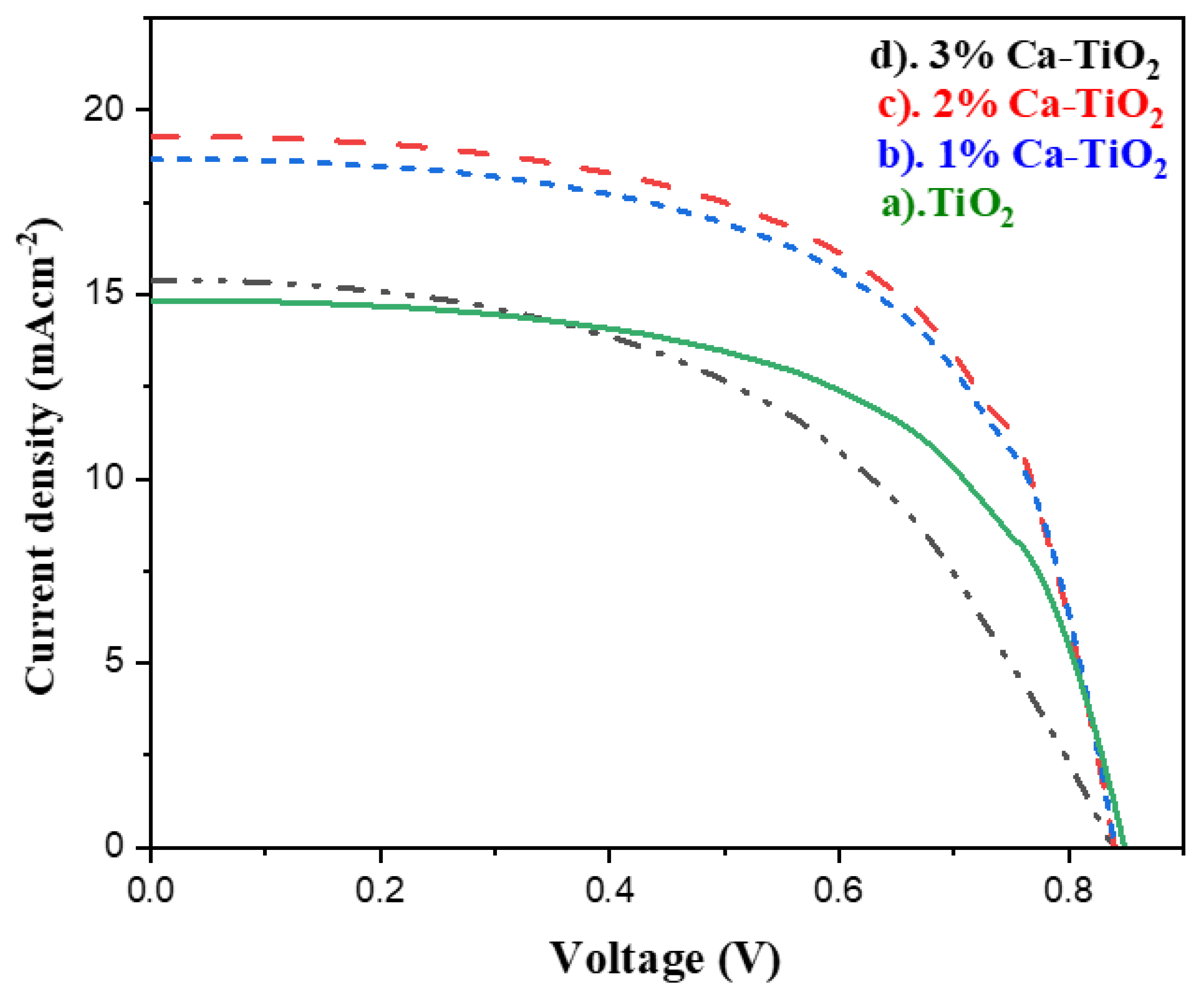 Energies 15 01408 g008