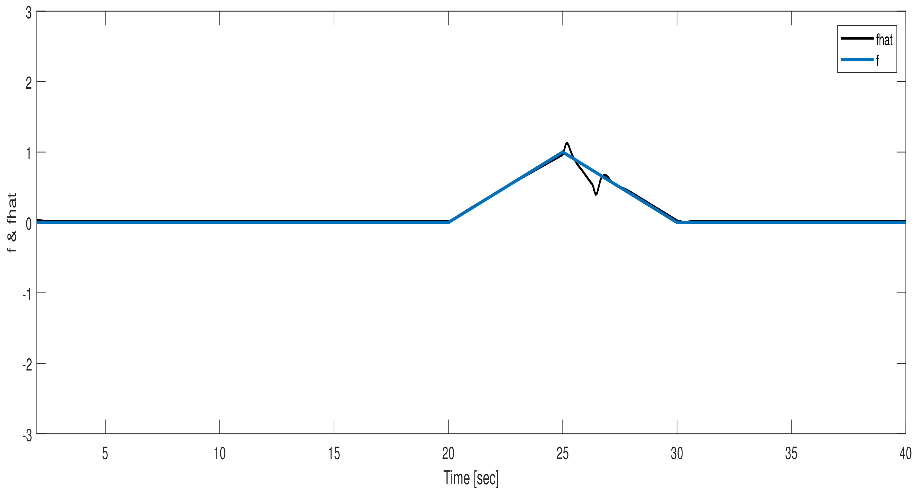 Energies 15 01411 g003