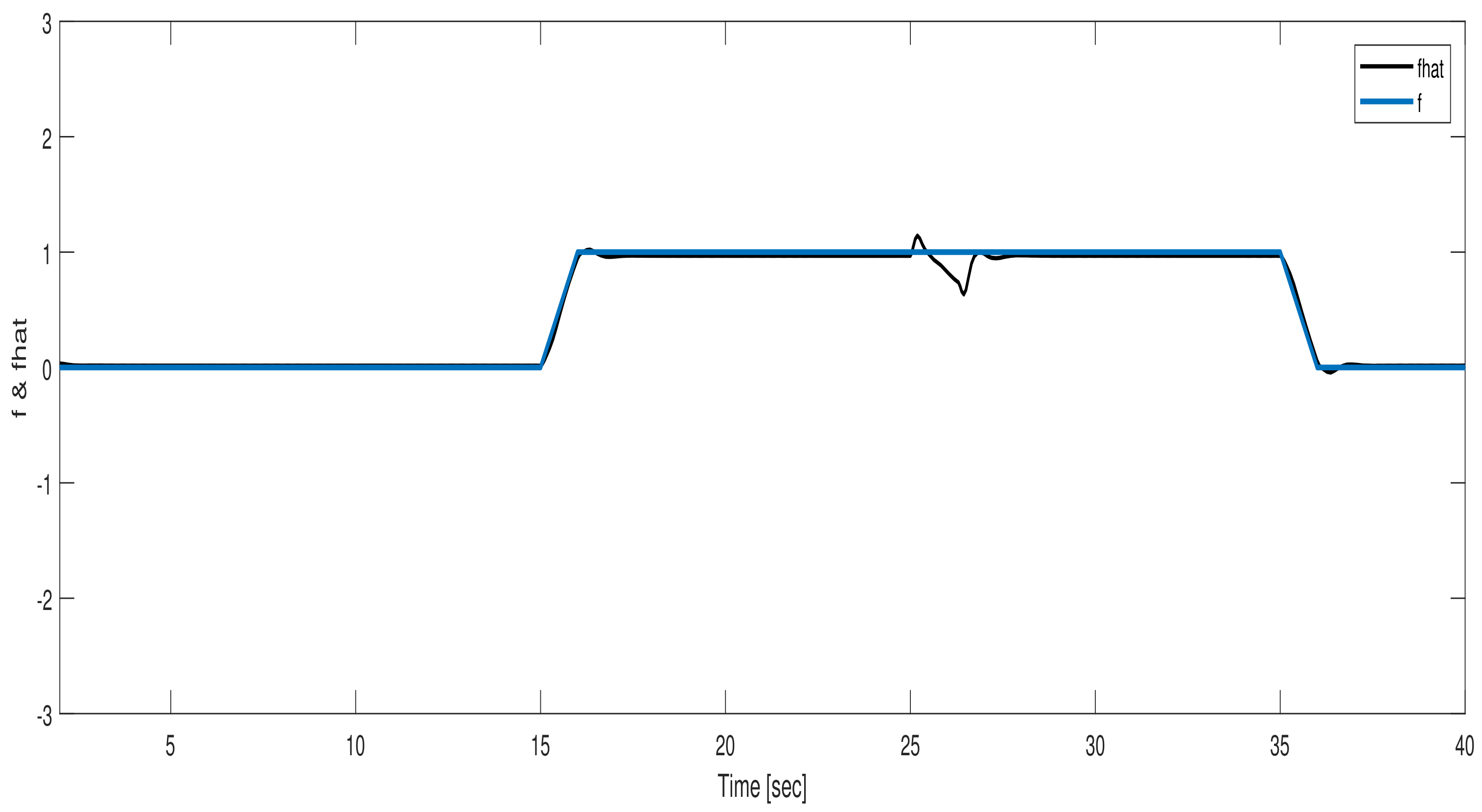 Energies 15 01411 g005