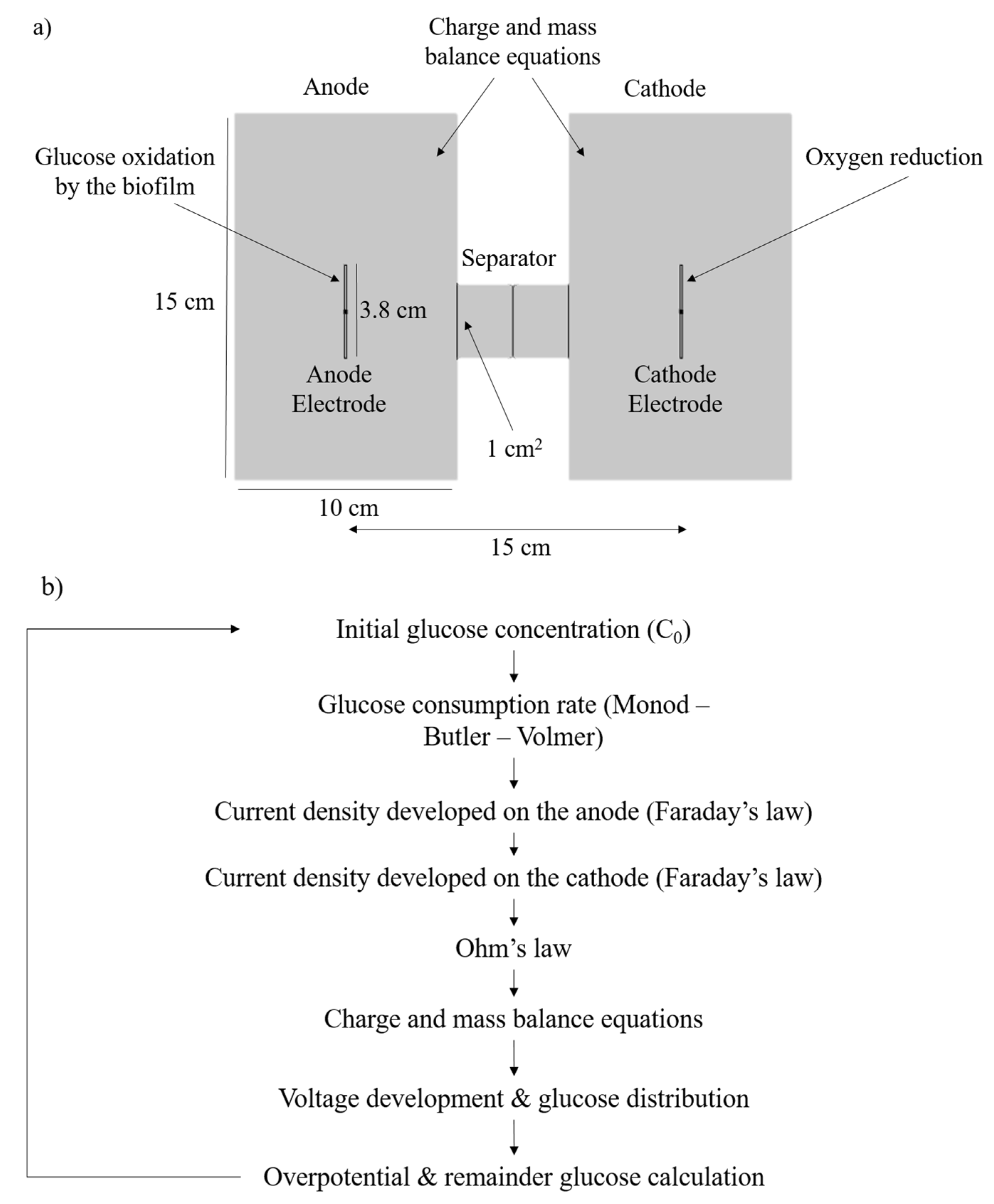 Energies 15 01412 g001