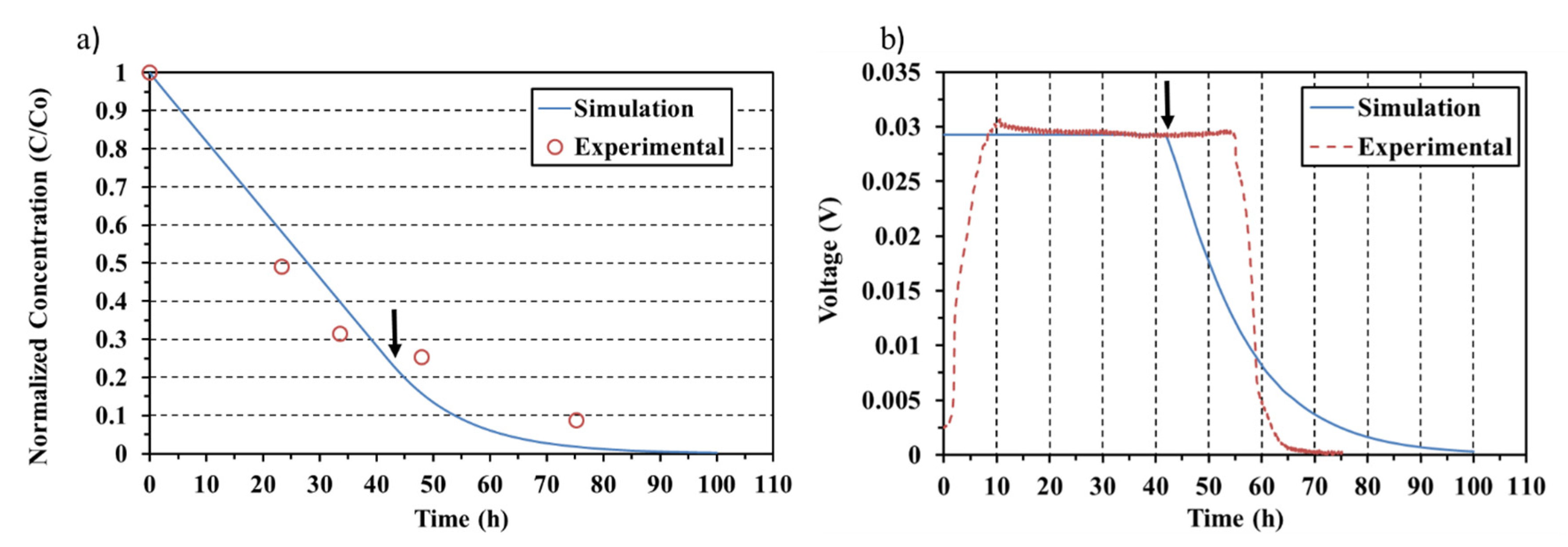 Energies 15 01412 g002