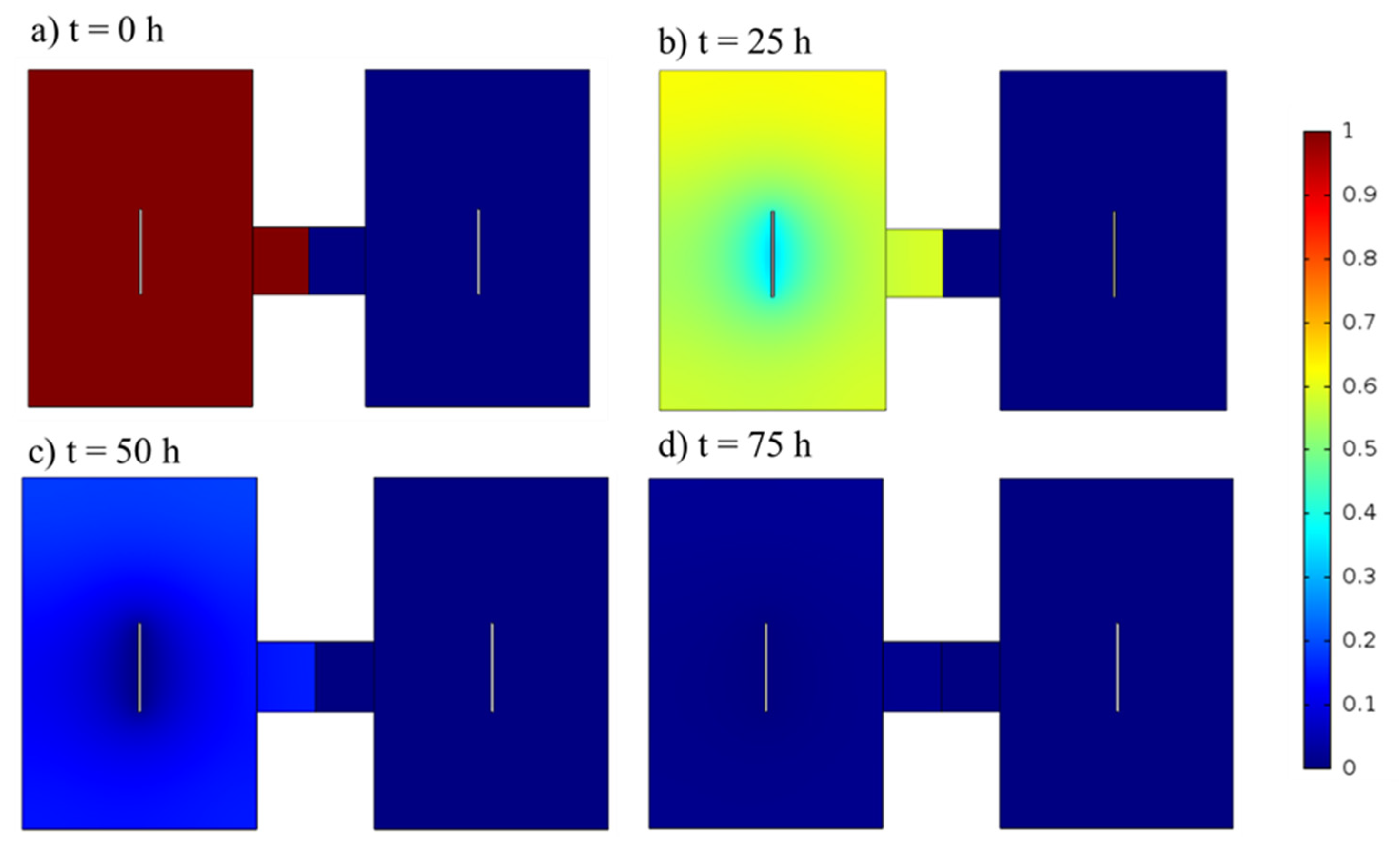 Energies 15 01412 g003