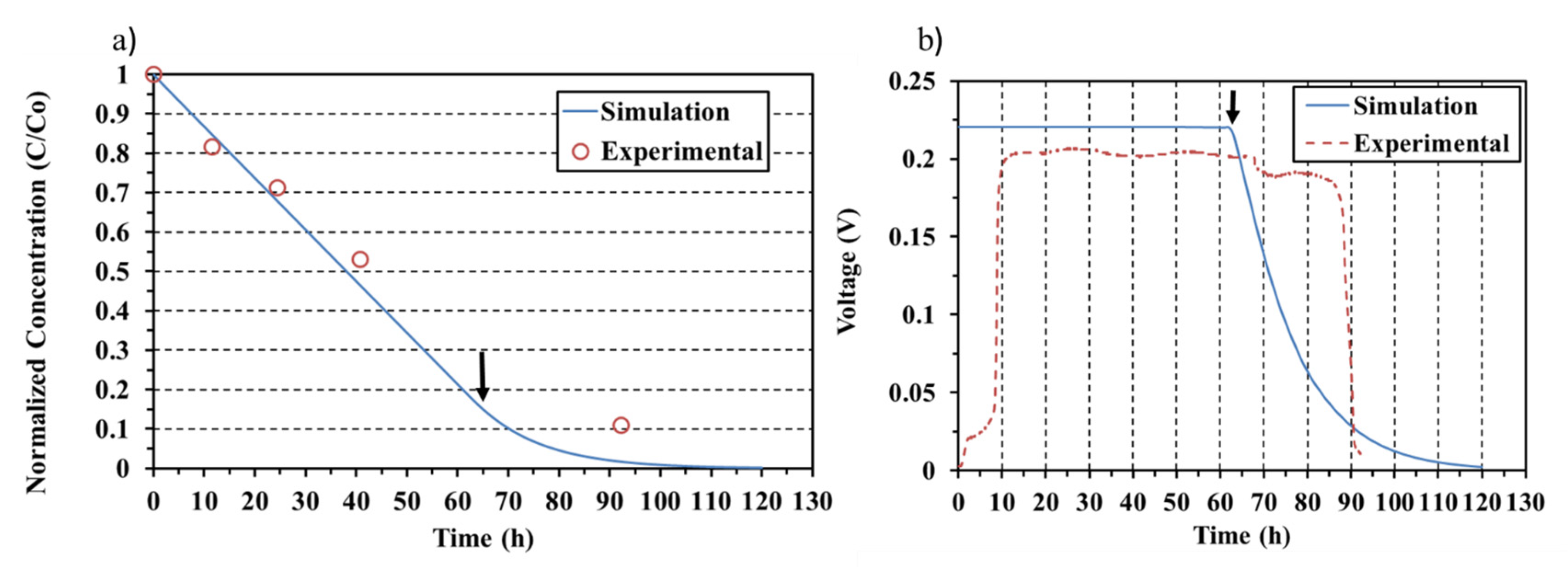 Energies 15 01412 g004