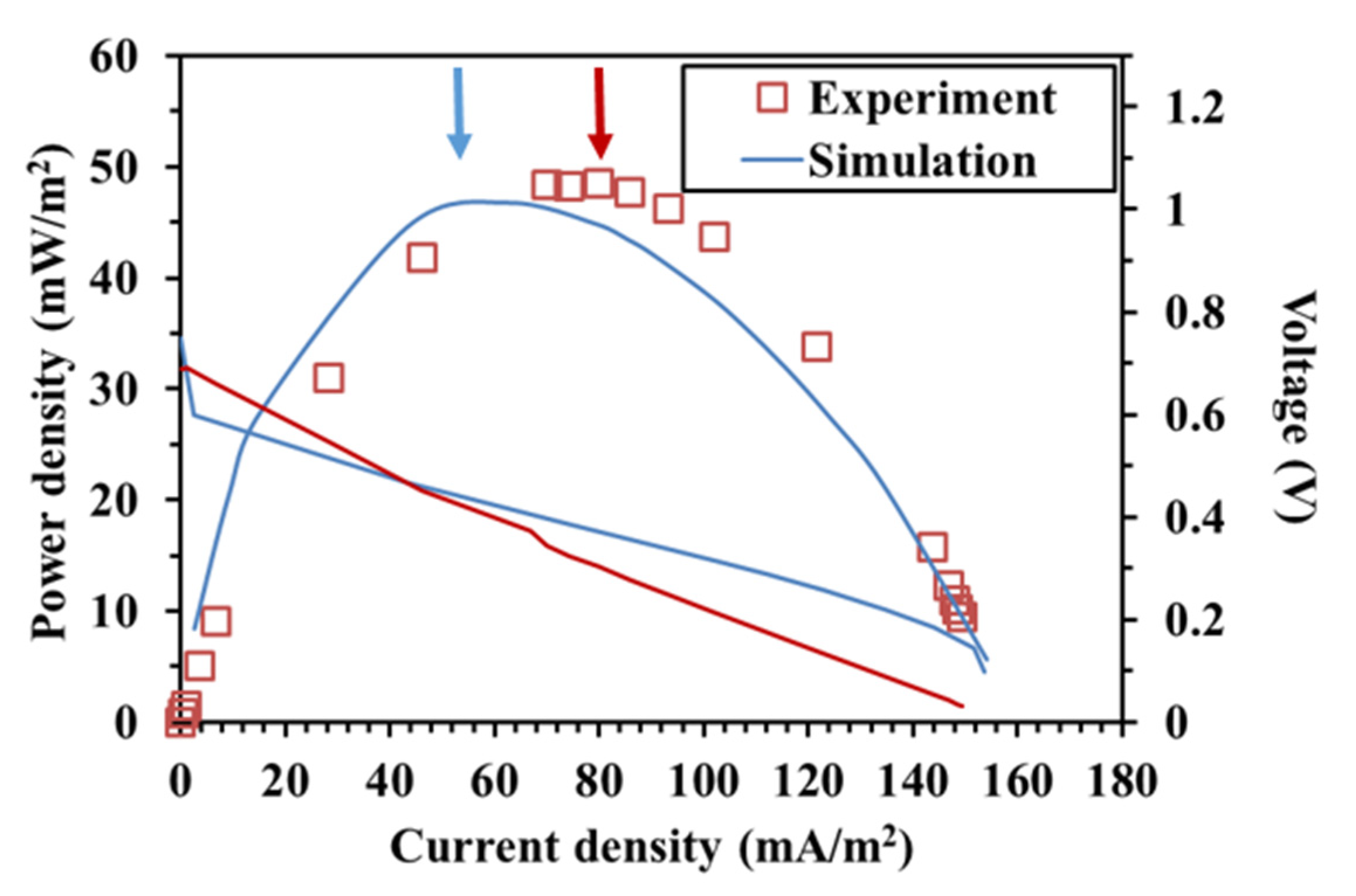 Energies 15 01412 g005