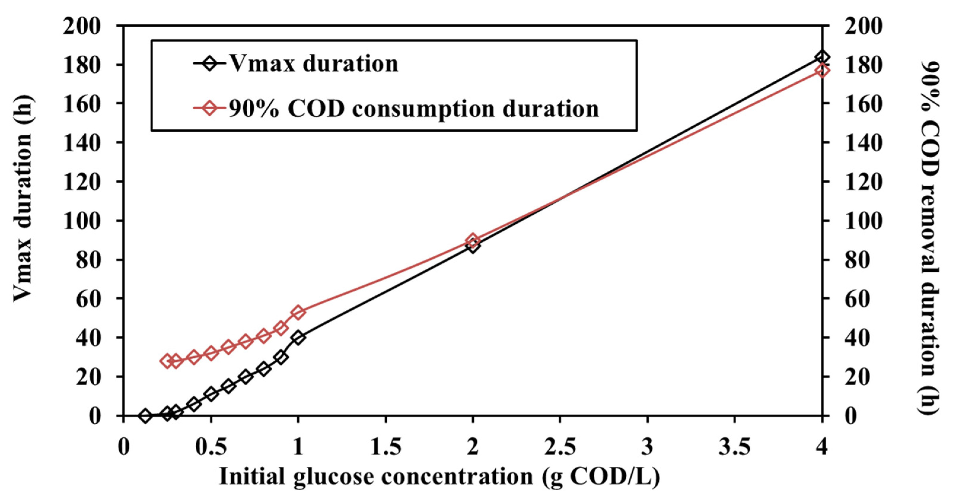 Energies 15 01412 g006