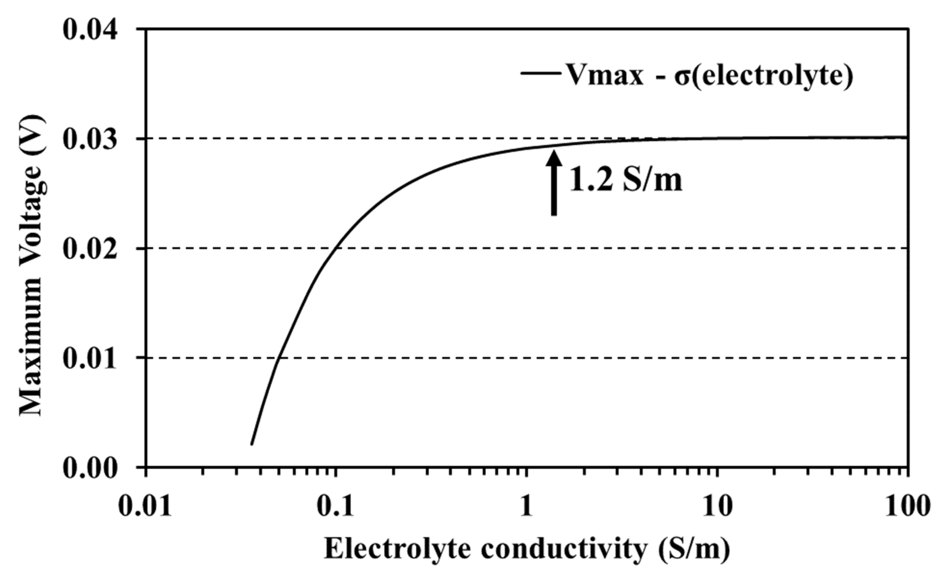 Energies 15 01412 g007