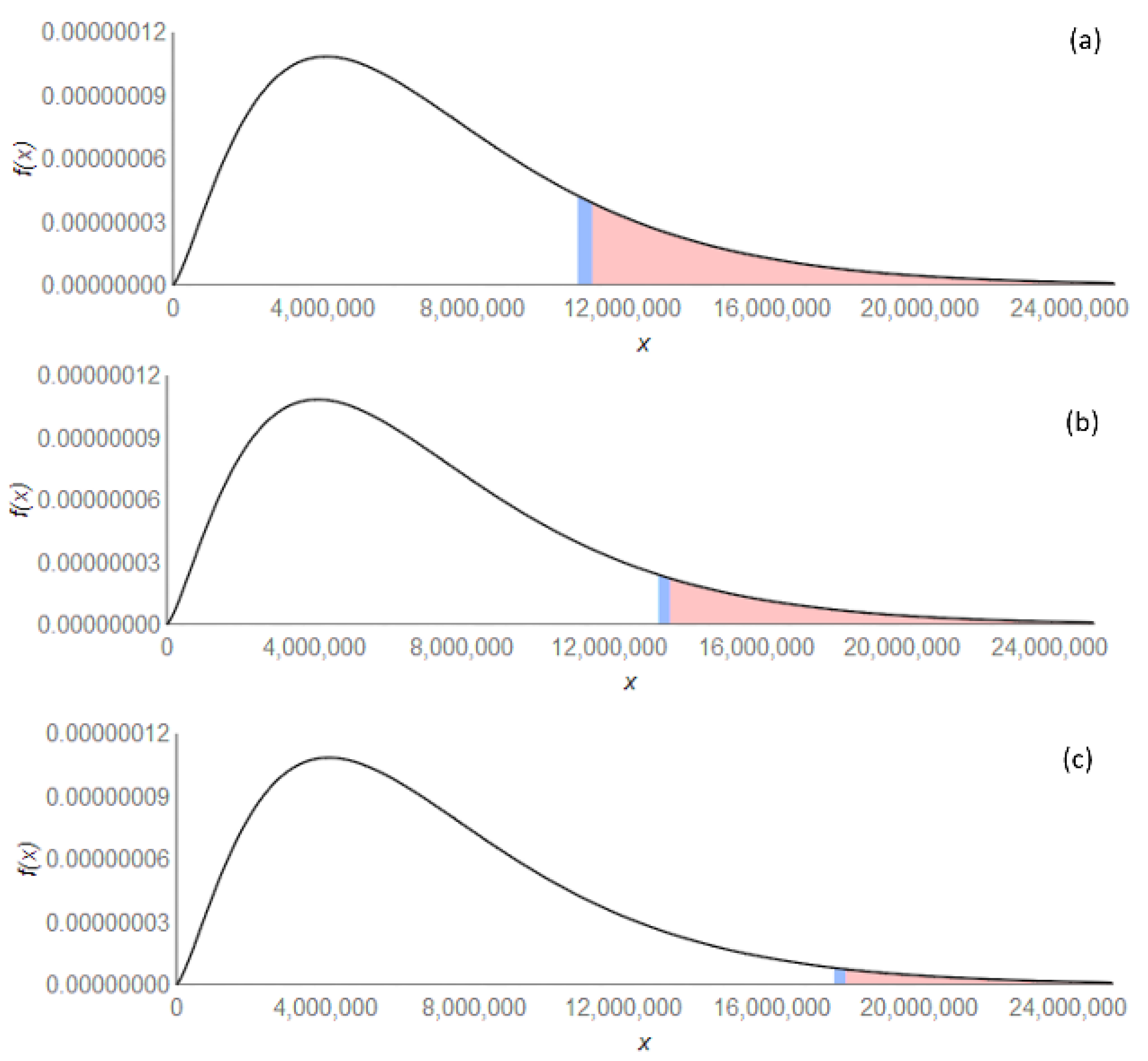 Energies 15 01413 g003