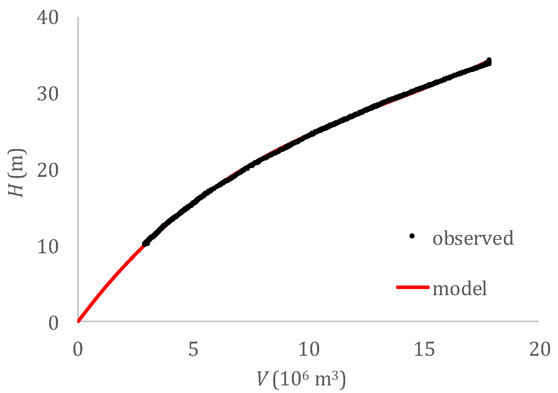 Energies 15 01413 g005