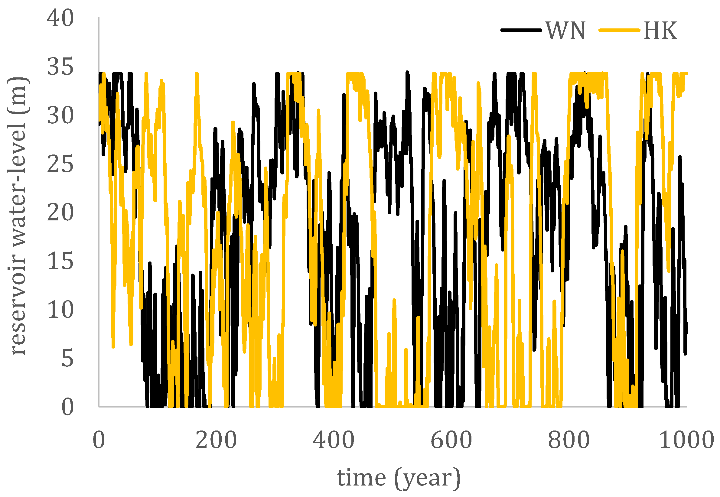 Energies 15 01413 g008