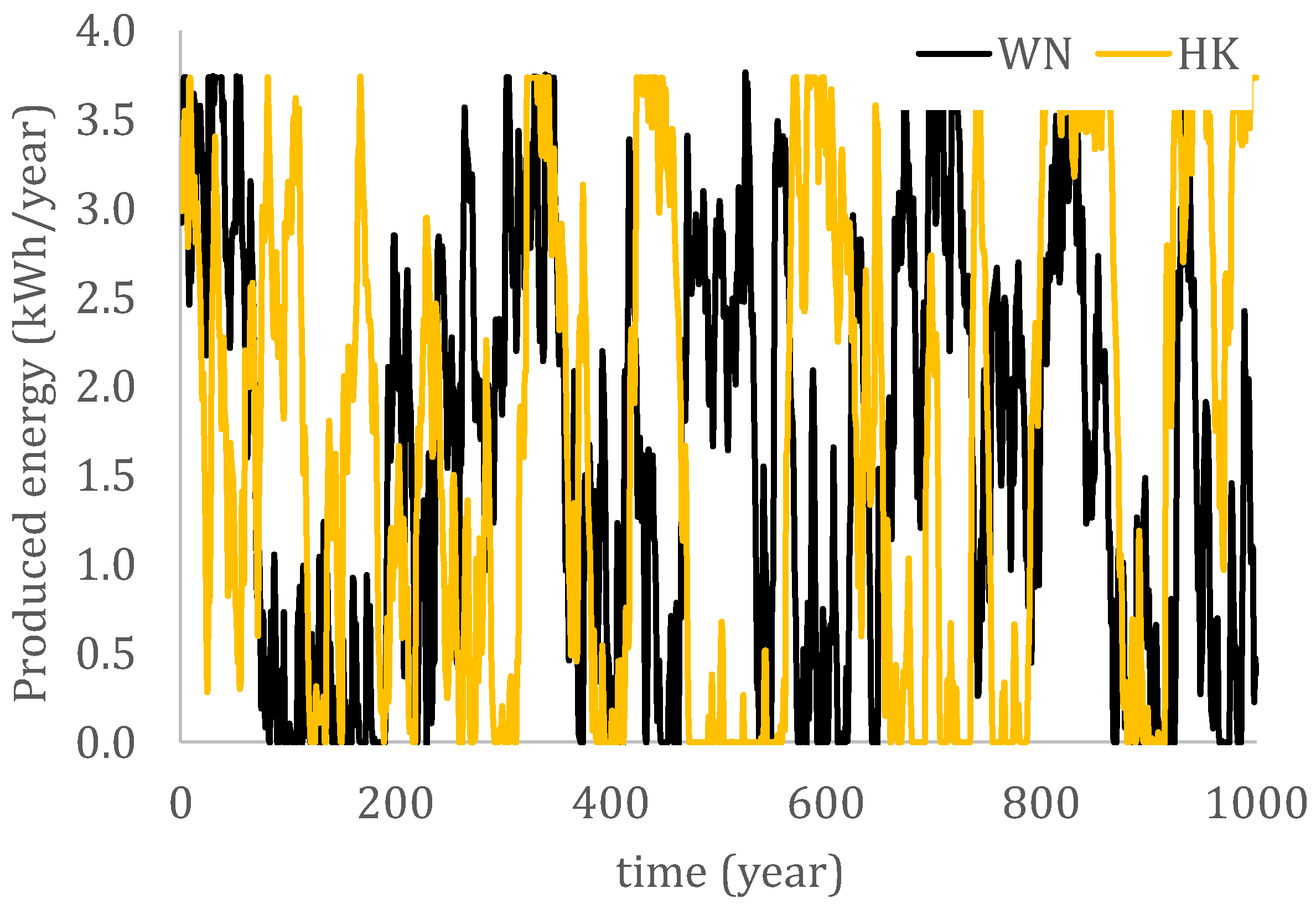 Energies 15 01413 g009